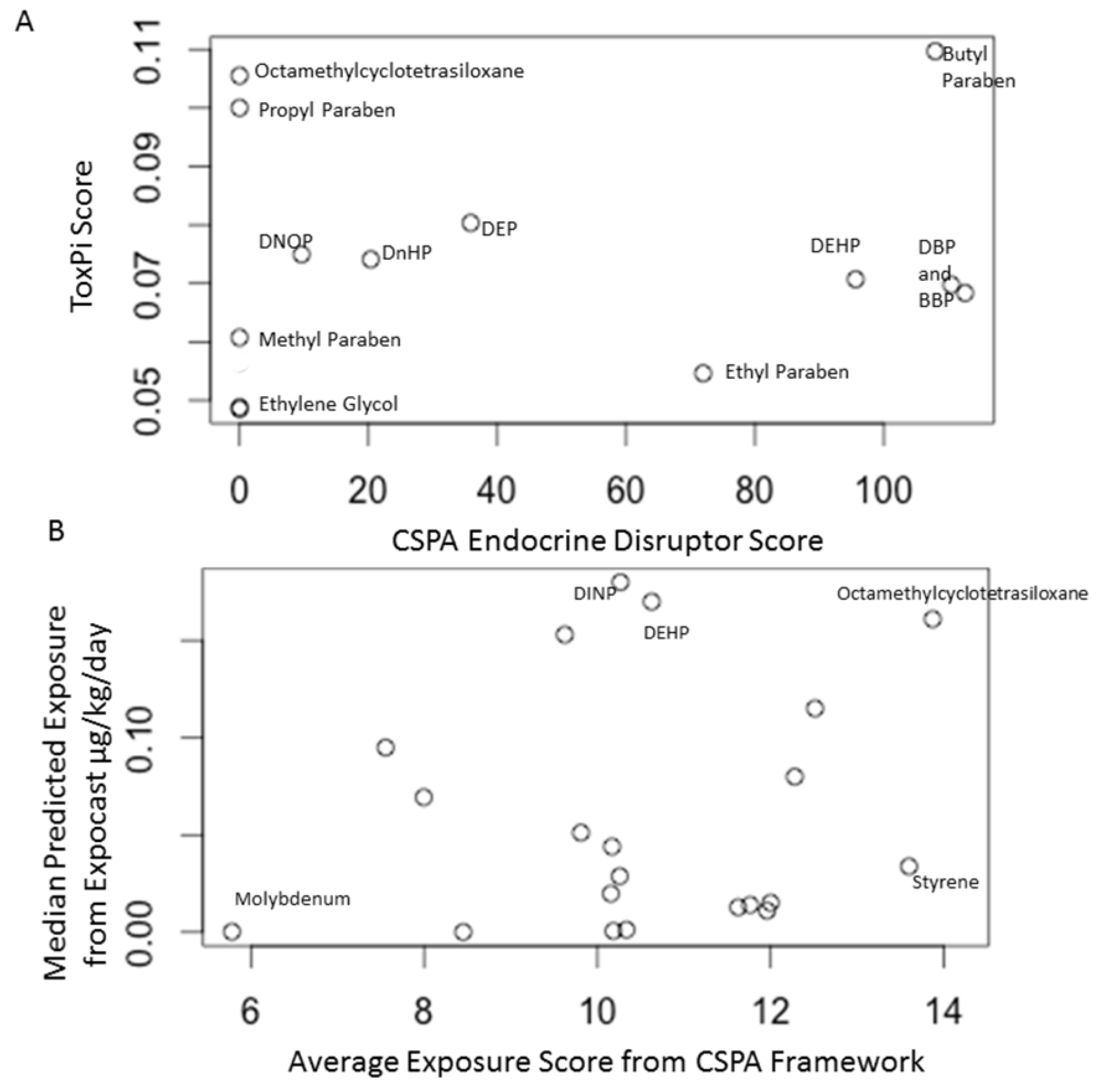 Ijerph 13 00431 g003 1024