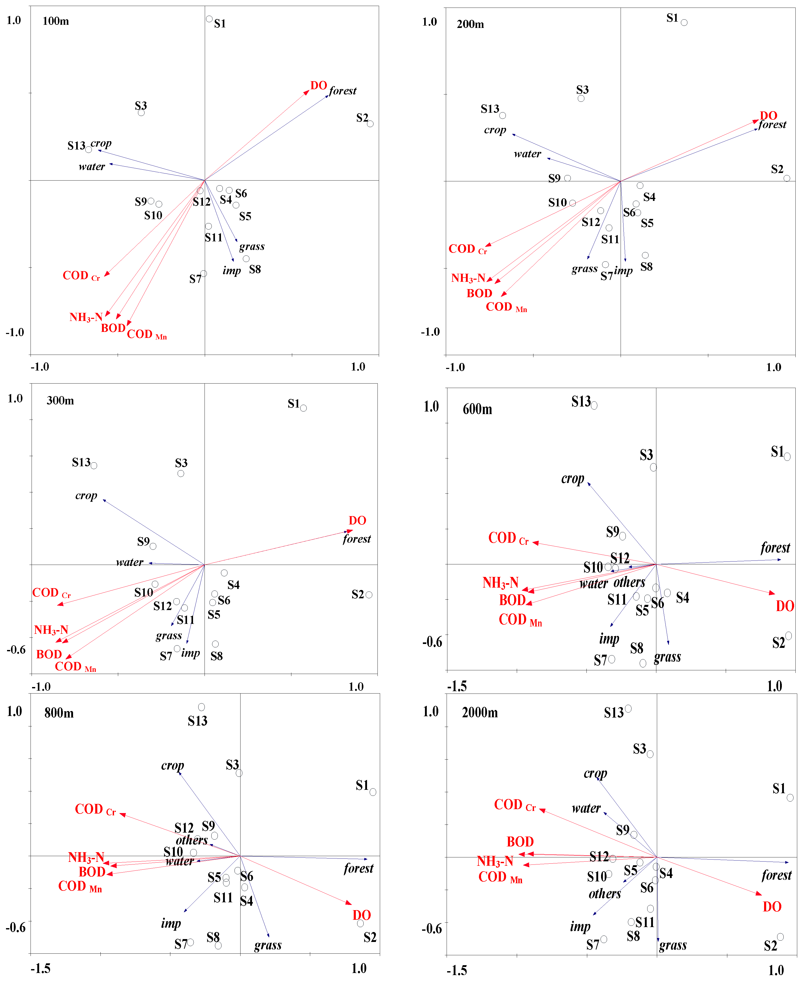 Ijerph 13 00449 g007