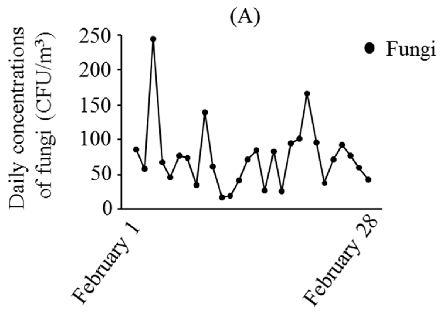 Ijerph 13 00452 g001a
