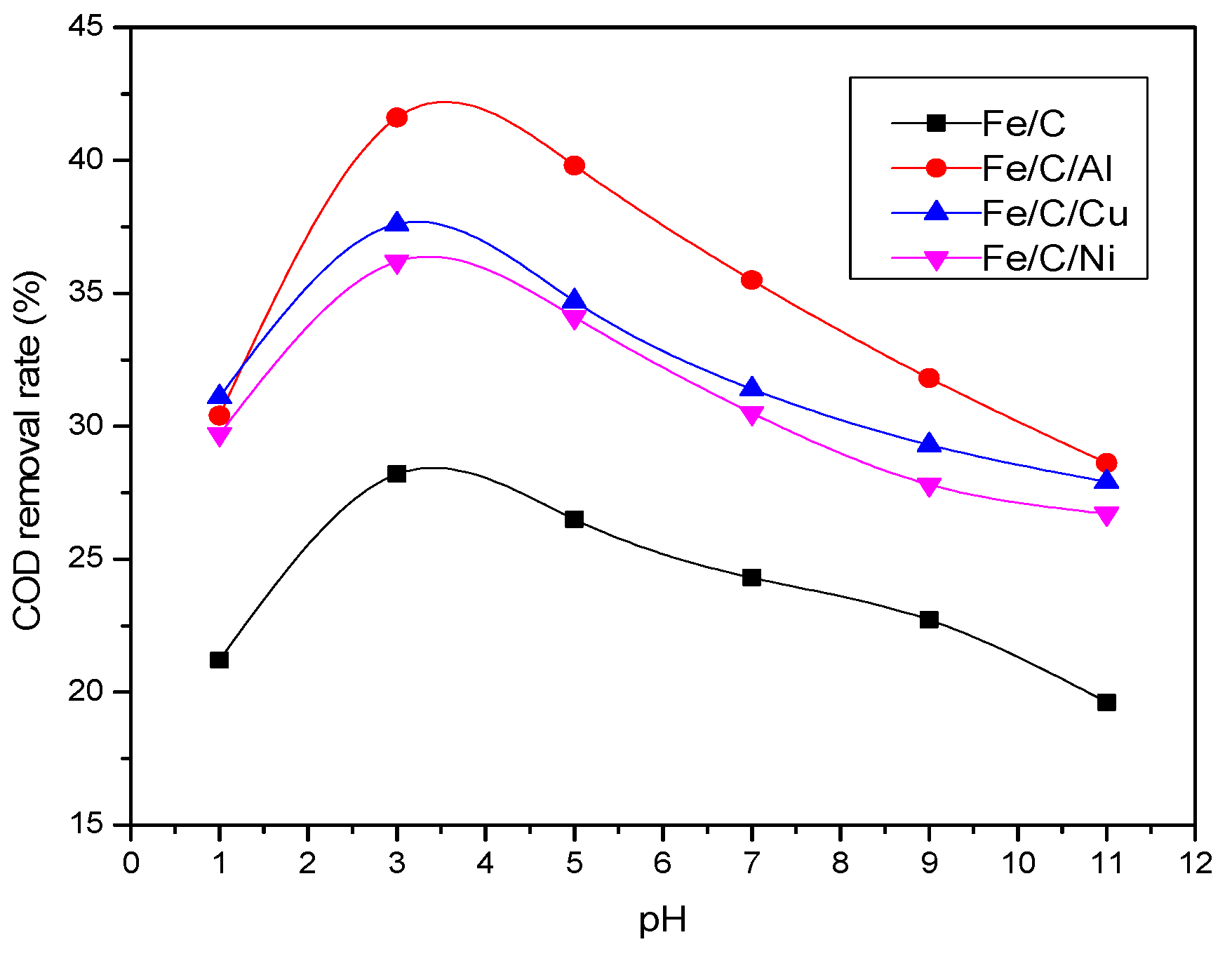 Ijerph 13 00457 g002 1024
