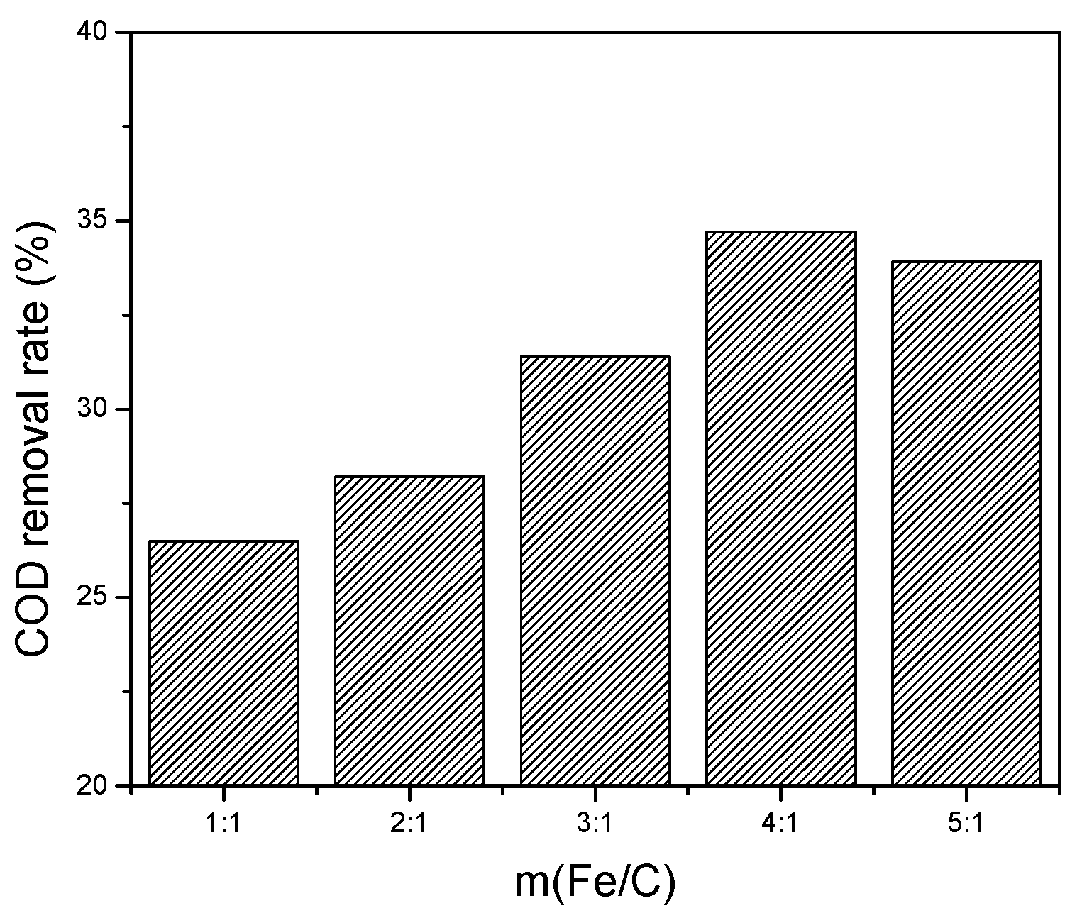 Ijerph 13 00457 g003 1024