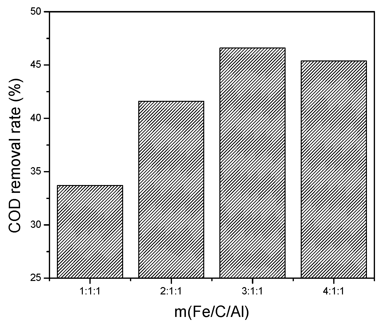 Ijerph 13 00457 g004 1024