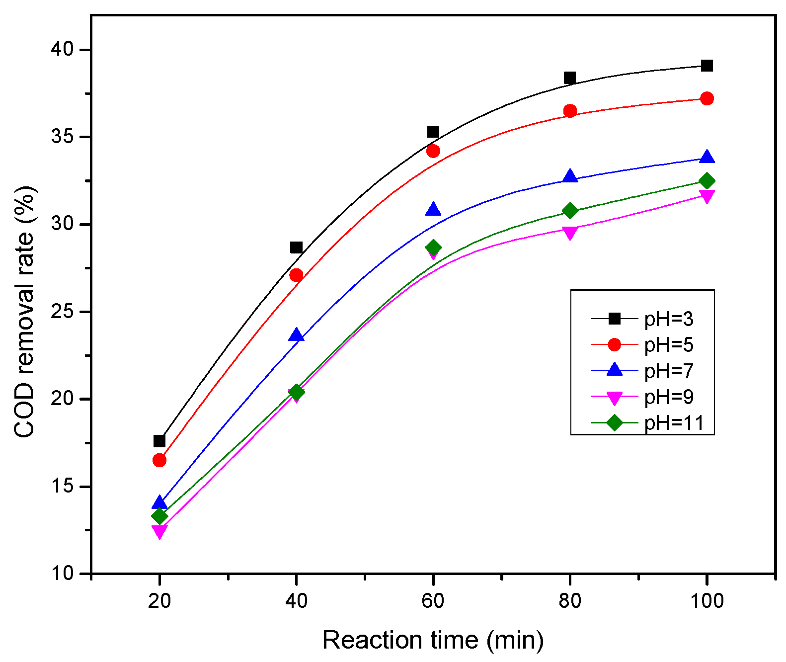 Ijerph 13 00457 g006 1024