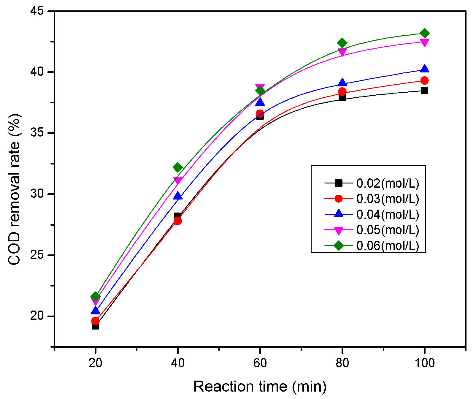 Ijerph 13 00457 g007 1024