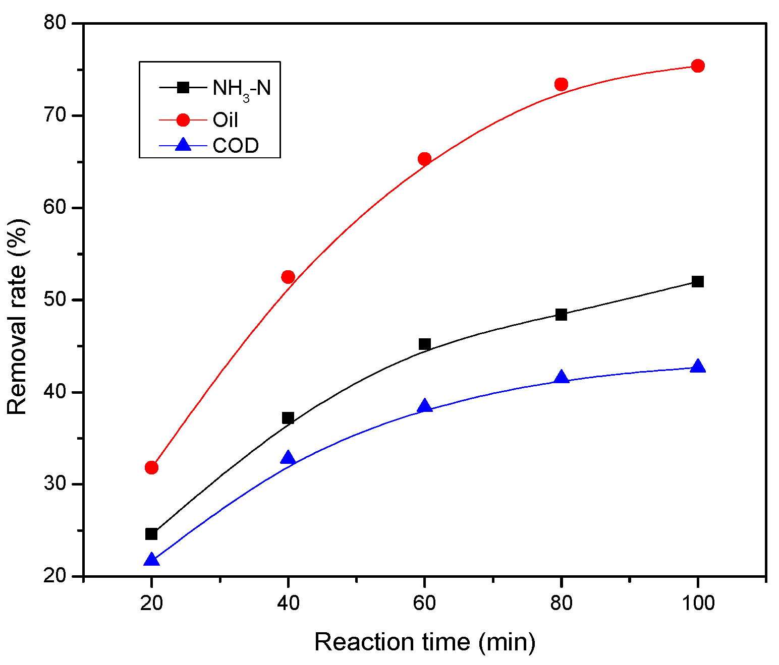 Ijerph 13 00457 g008 1024