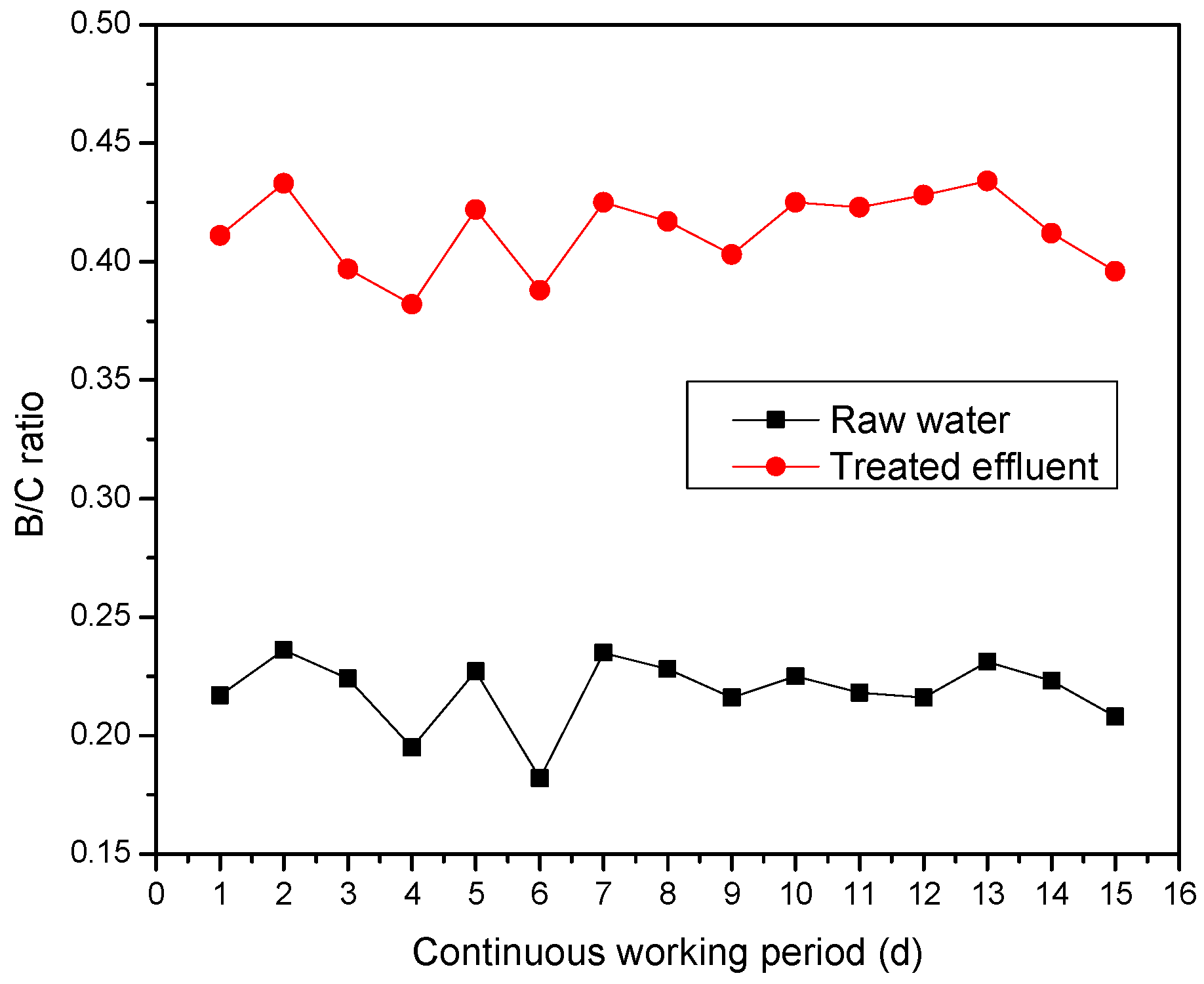 Ijerph 13 00457 g010 1024