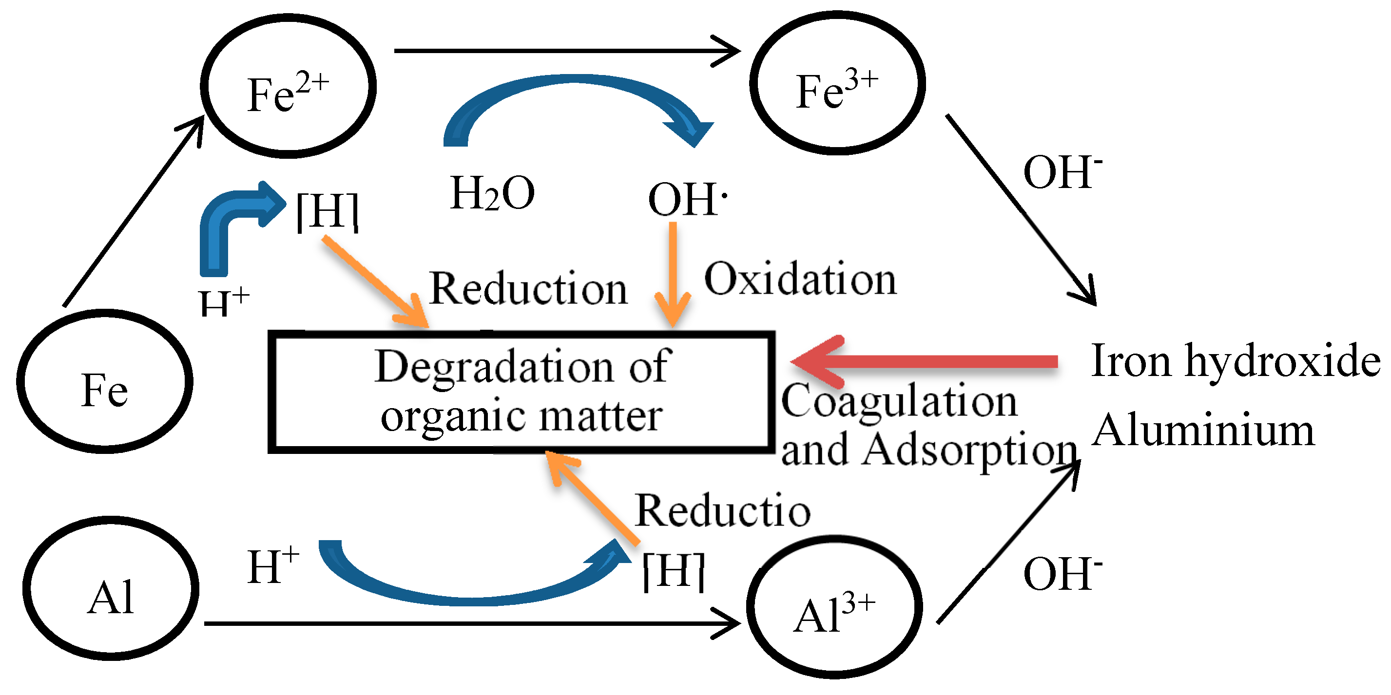 Ijerph 13 00457 g014 1024