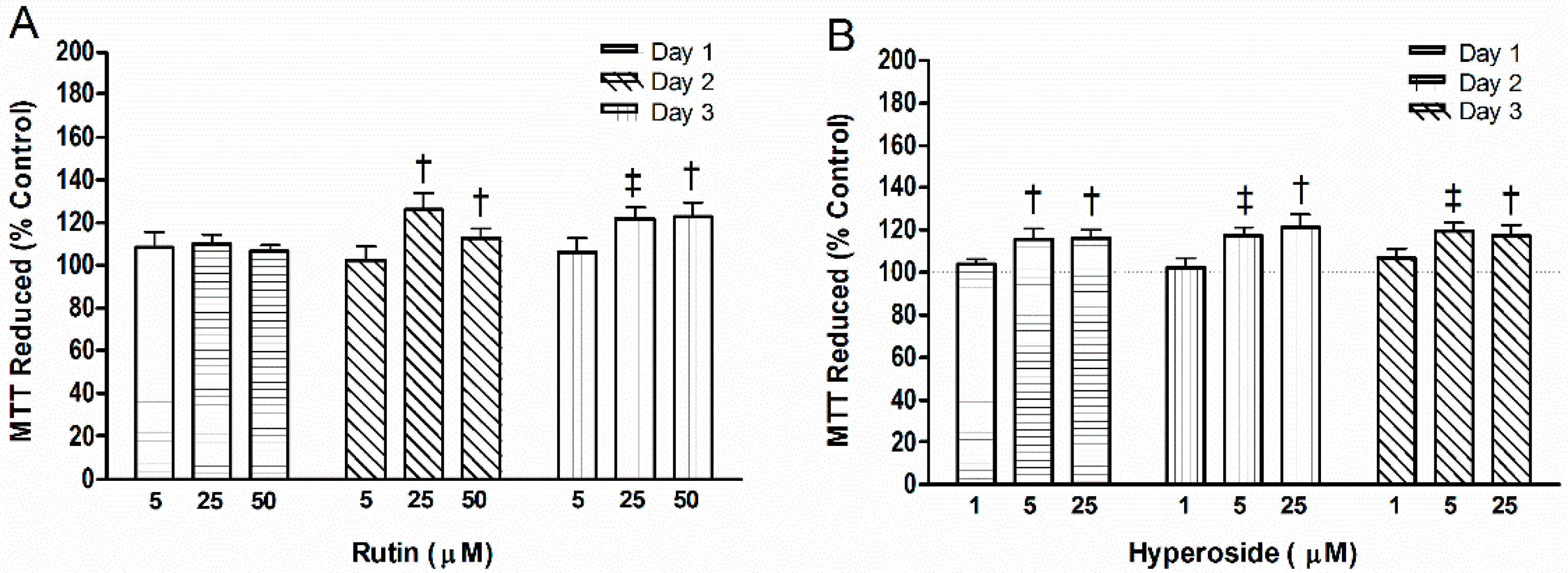 Ijerph 13 00460 g003 1024