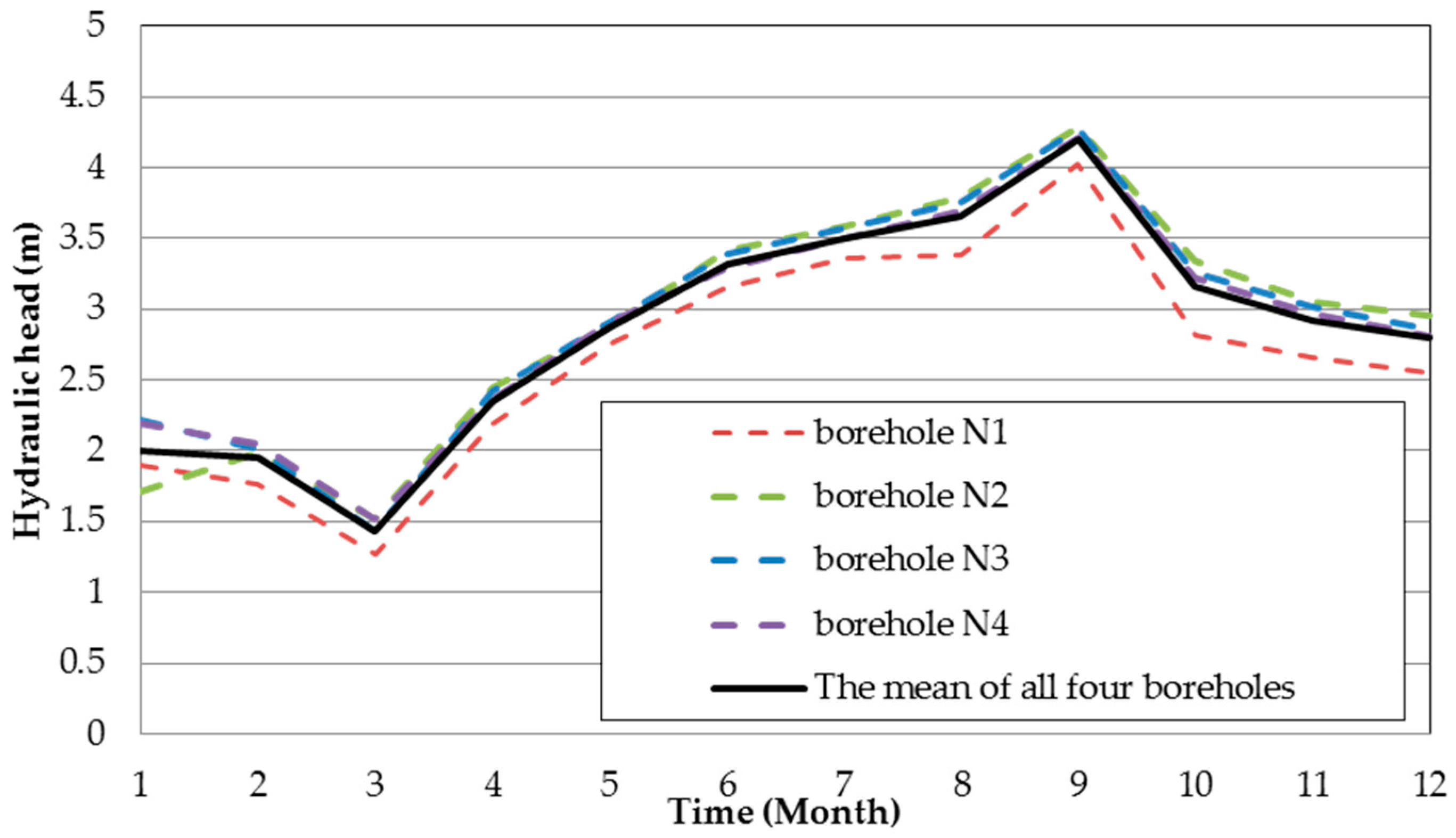 Ijerph 13 00467 g005