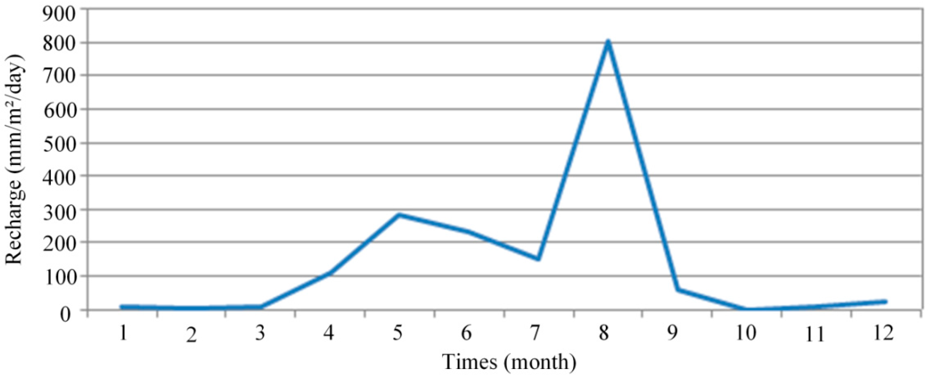 Ijerph 13 00467 g007