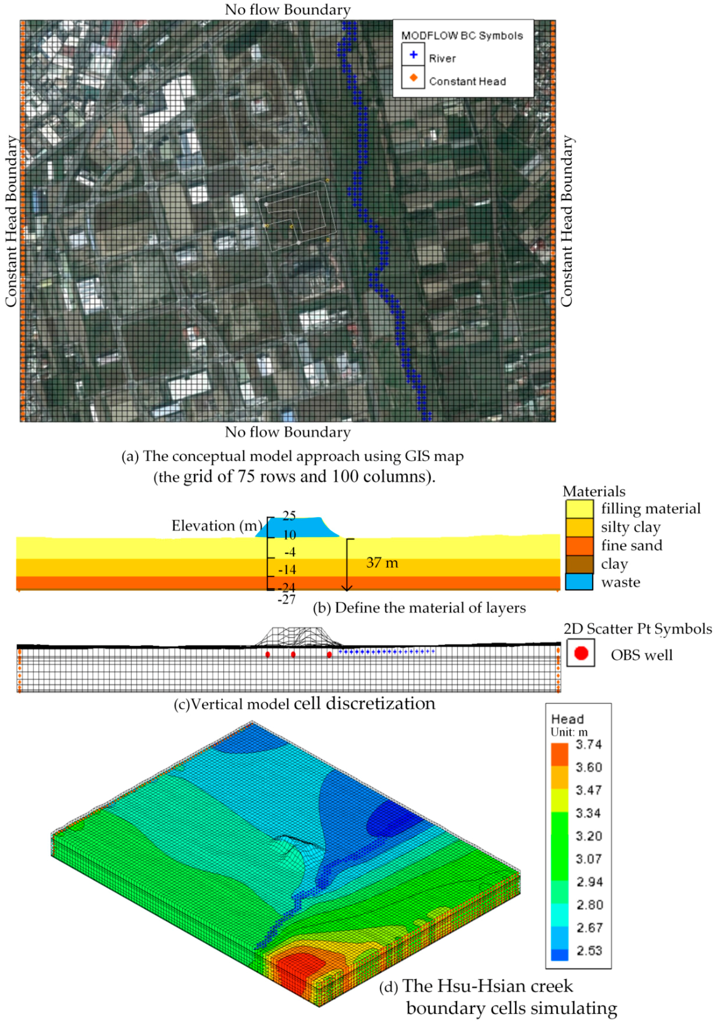 Ijerph 13 00467 g008