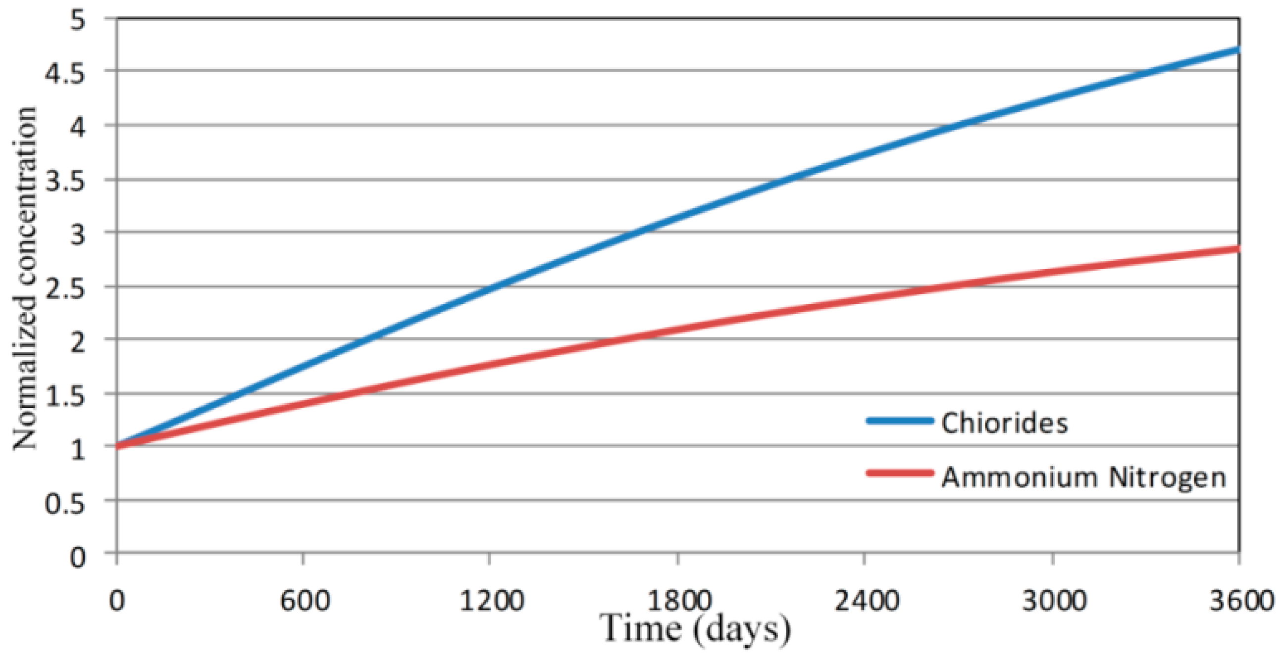 Ijerph 13 00467 g027
