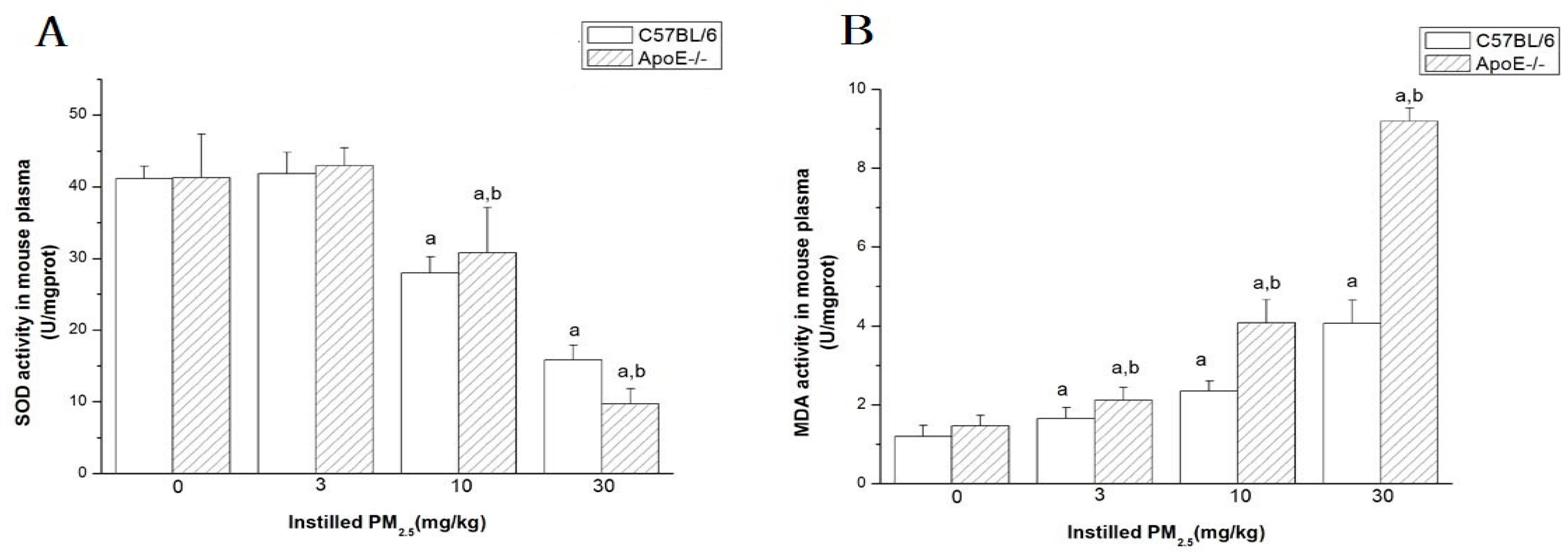 Ijerph 13 00484 g004