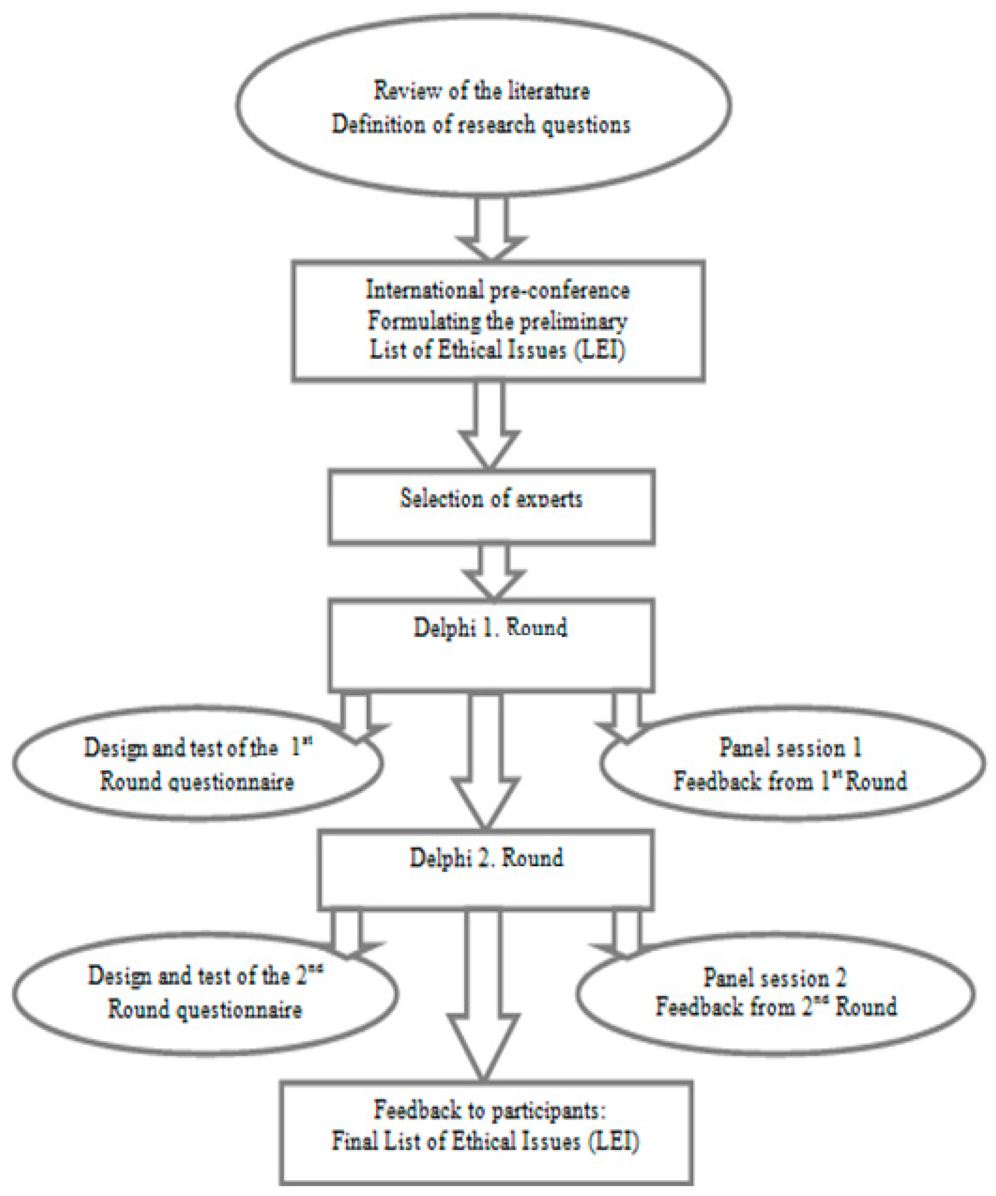 Ijerph 13 00489 g002