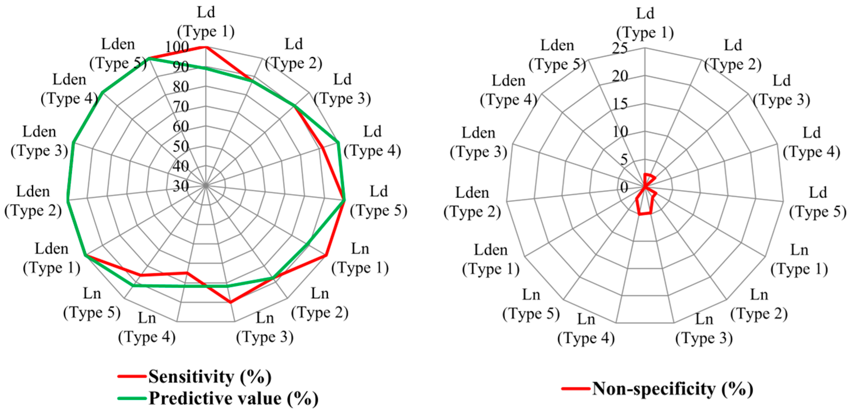 Ijerph 13 00490 g006 1024