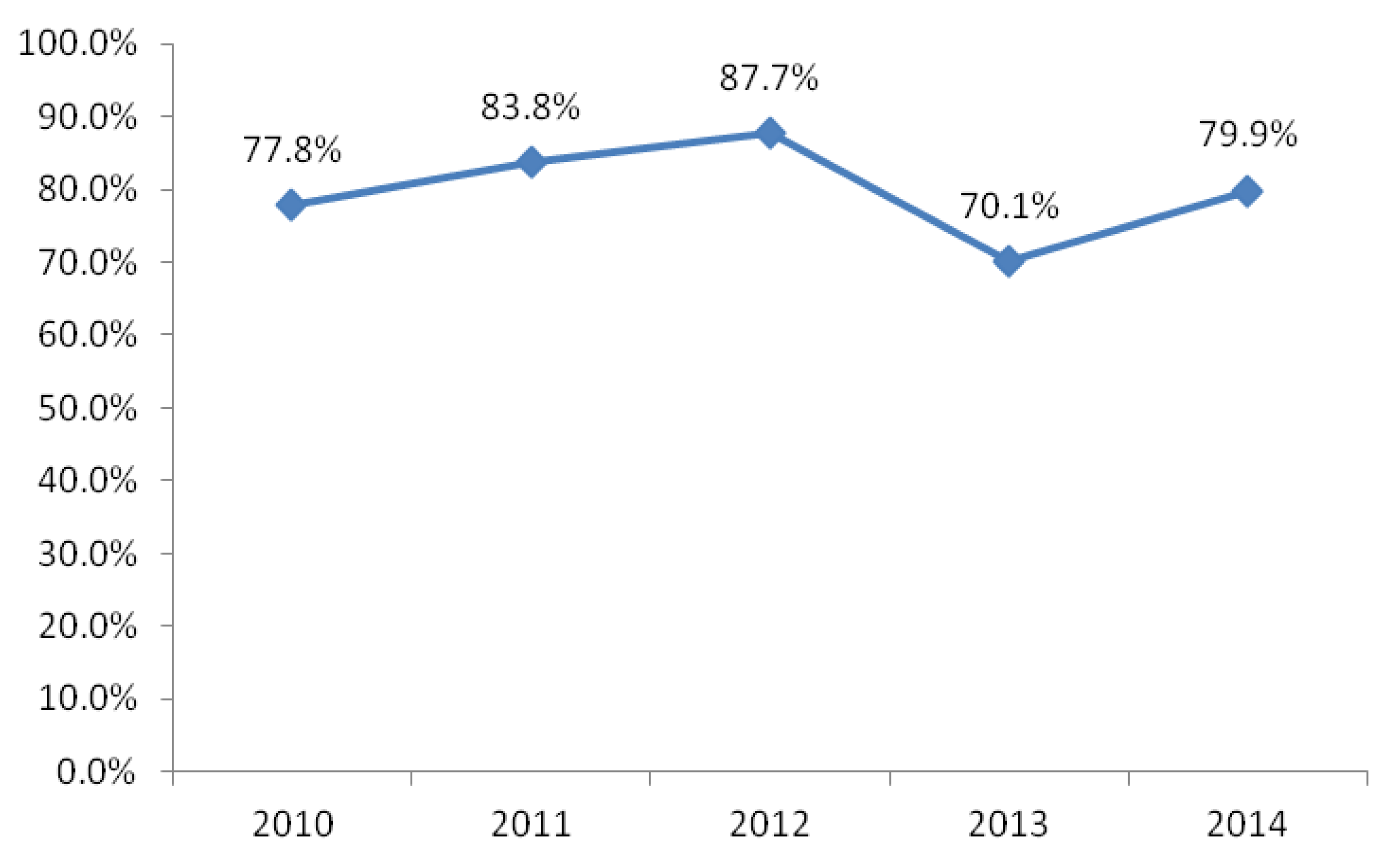 Ijerph 13 00493 g002 1024