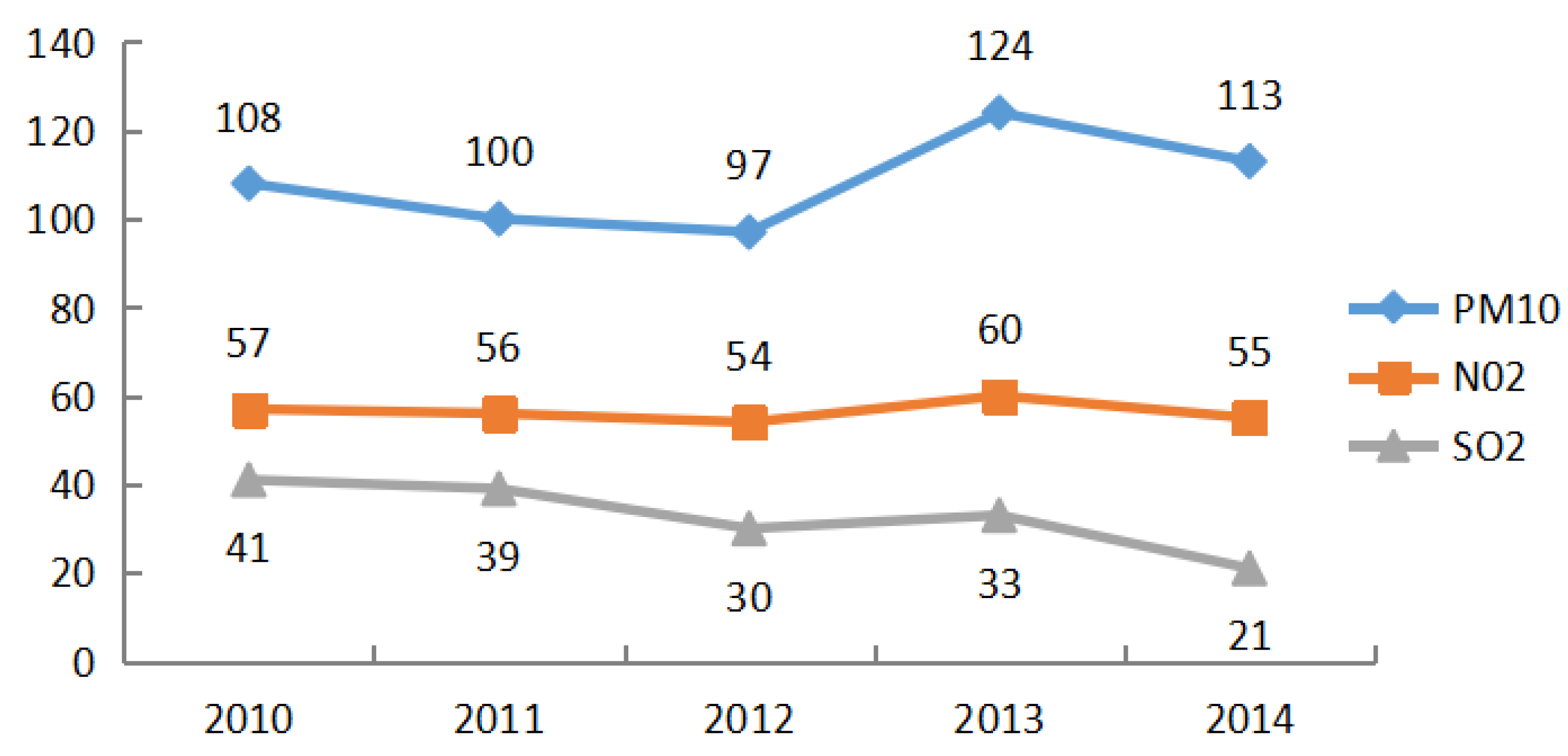 Ijerph 13 00493 g003 1024