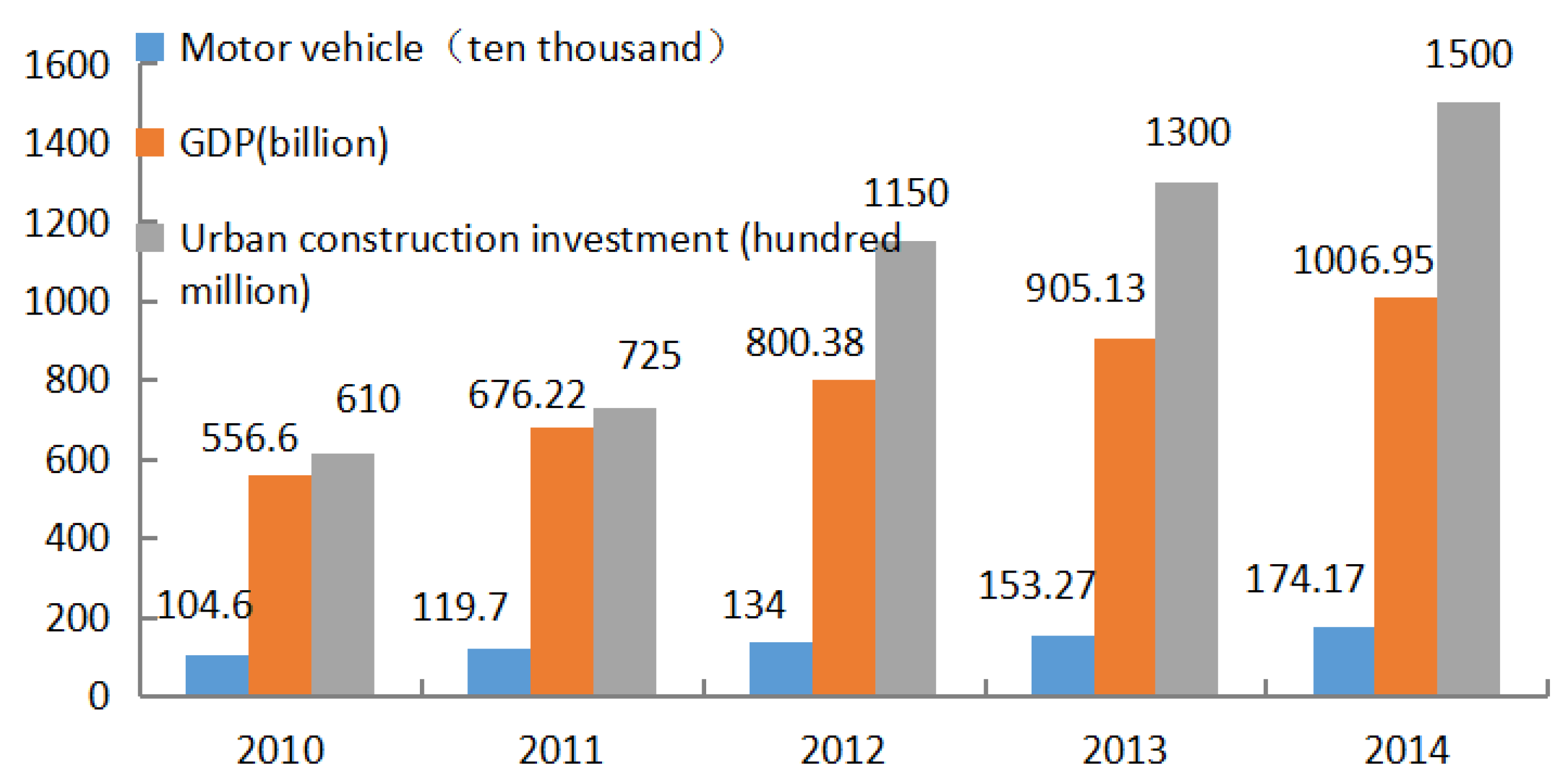 Ijerph 13 00493 g004 1024