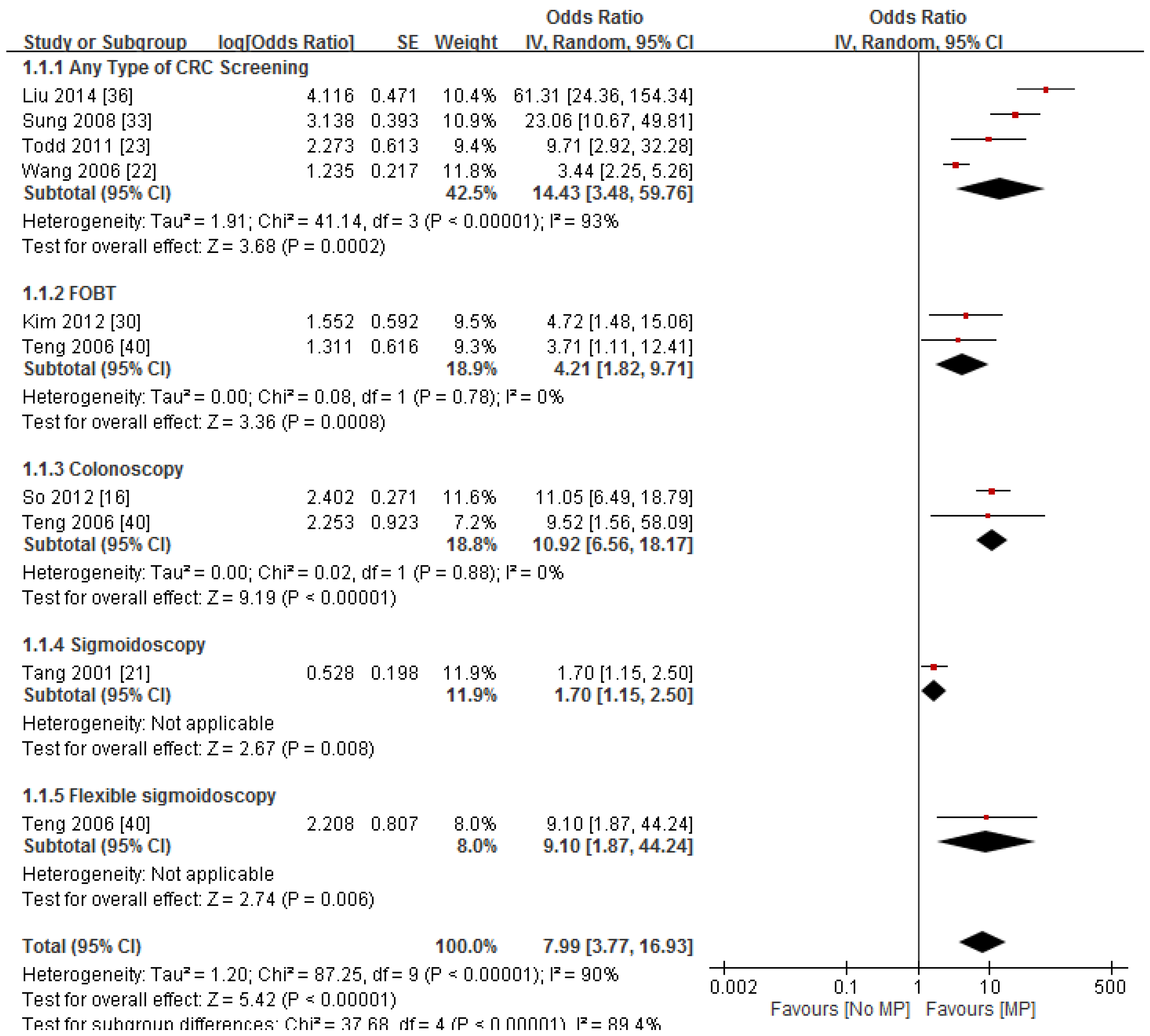 Ijerph 13 00506 g001 1024