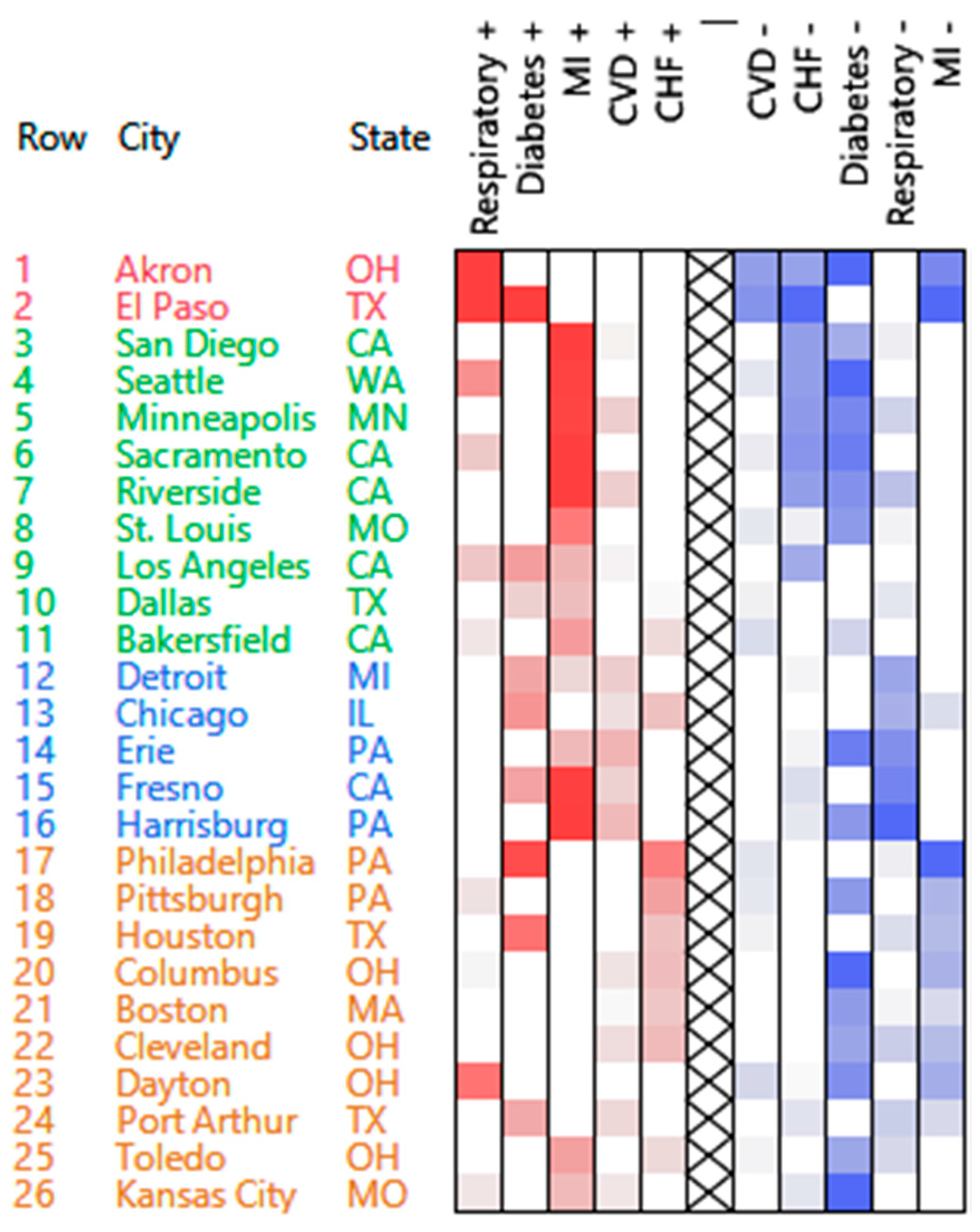 Ijerph 13 00509 g002 1024