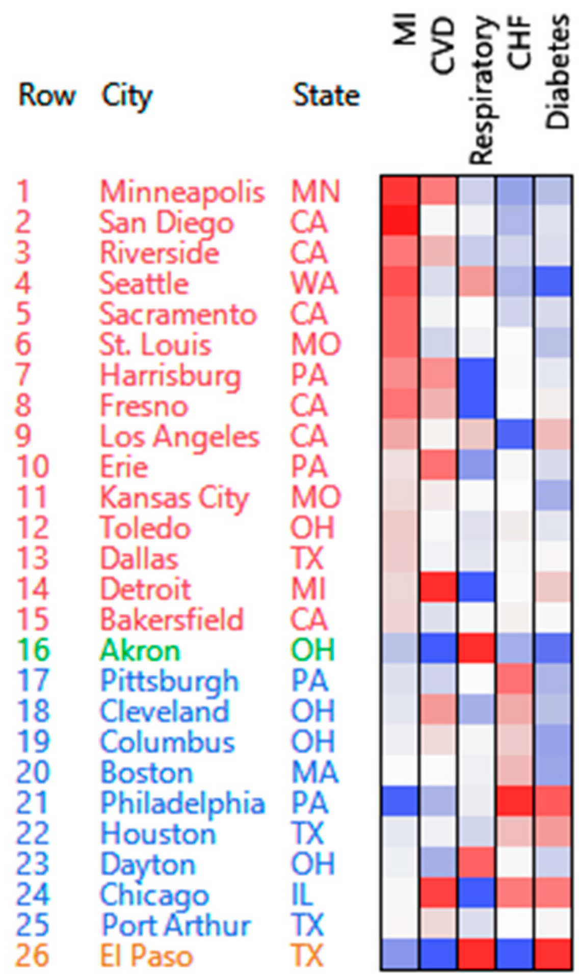 Ijerph 13 00509 g004 1024