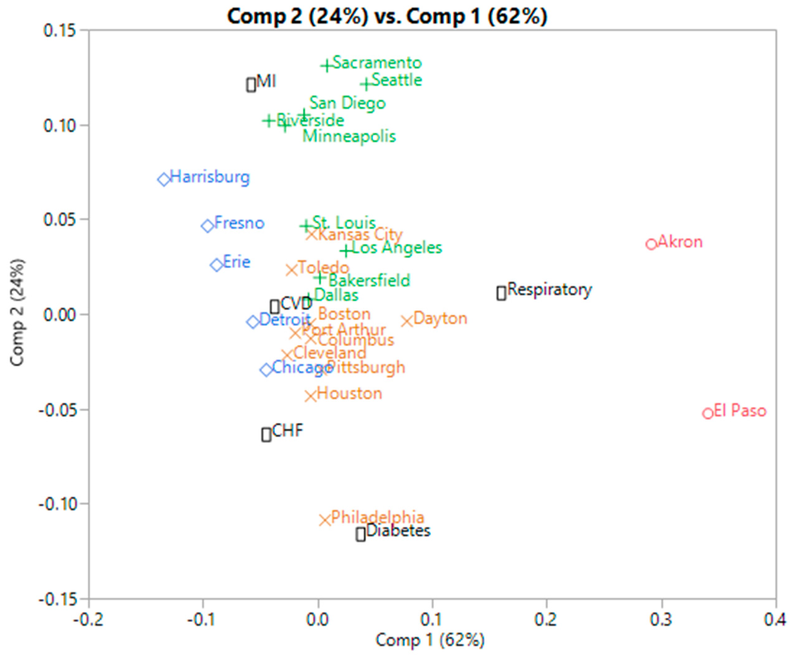 Ijerph 13 00509 g006 1024