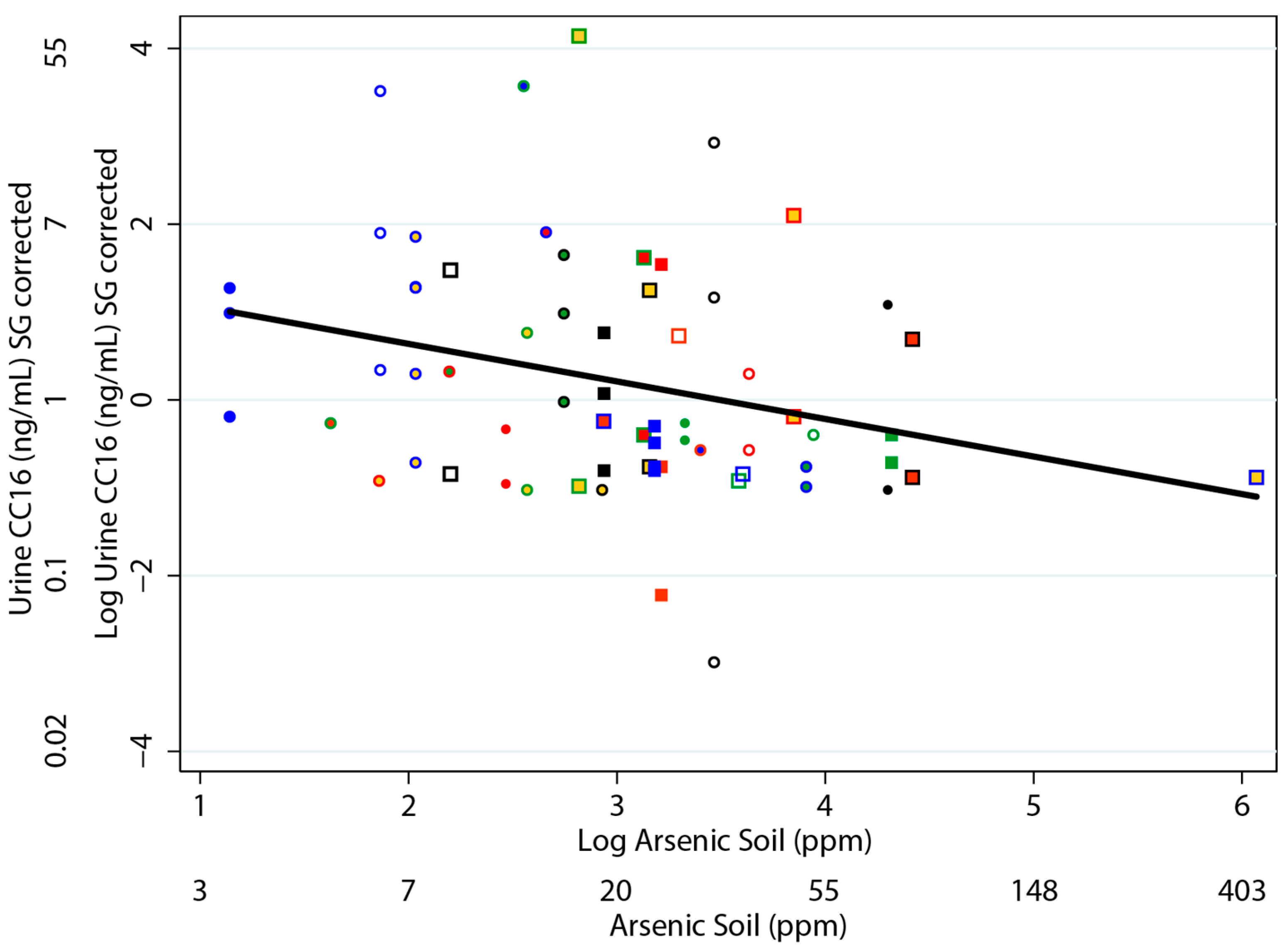 Ijerph 13 00521 g002 1024