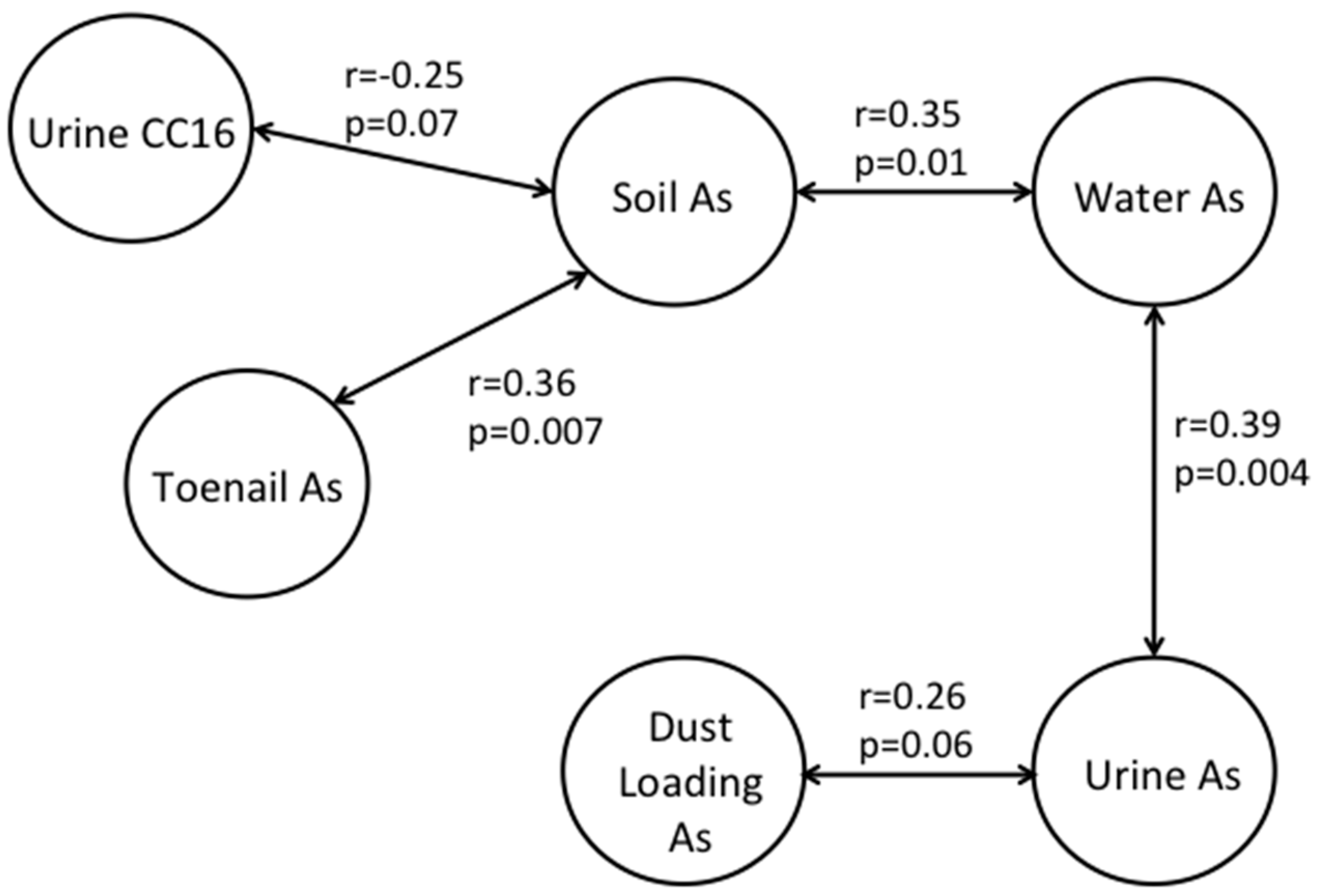 Ijerph 13 00521 g003 1024