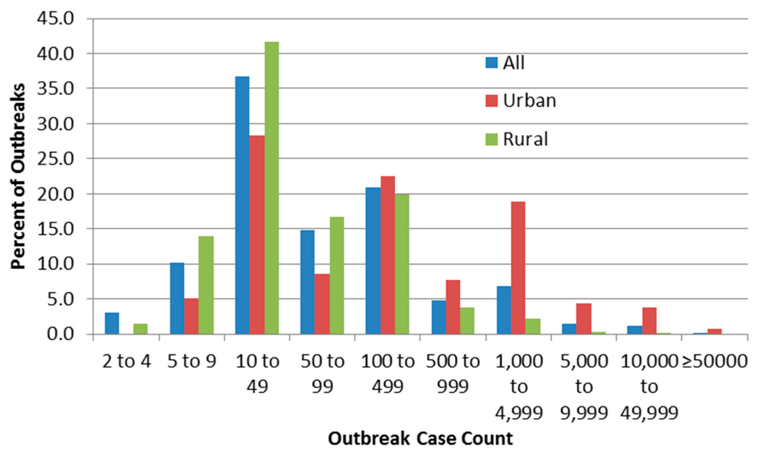 Ijerph 13 00527 g002 1024