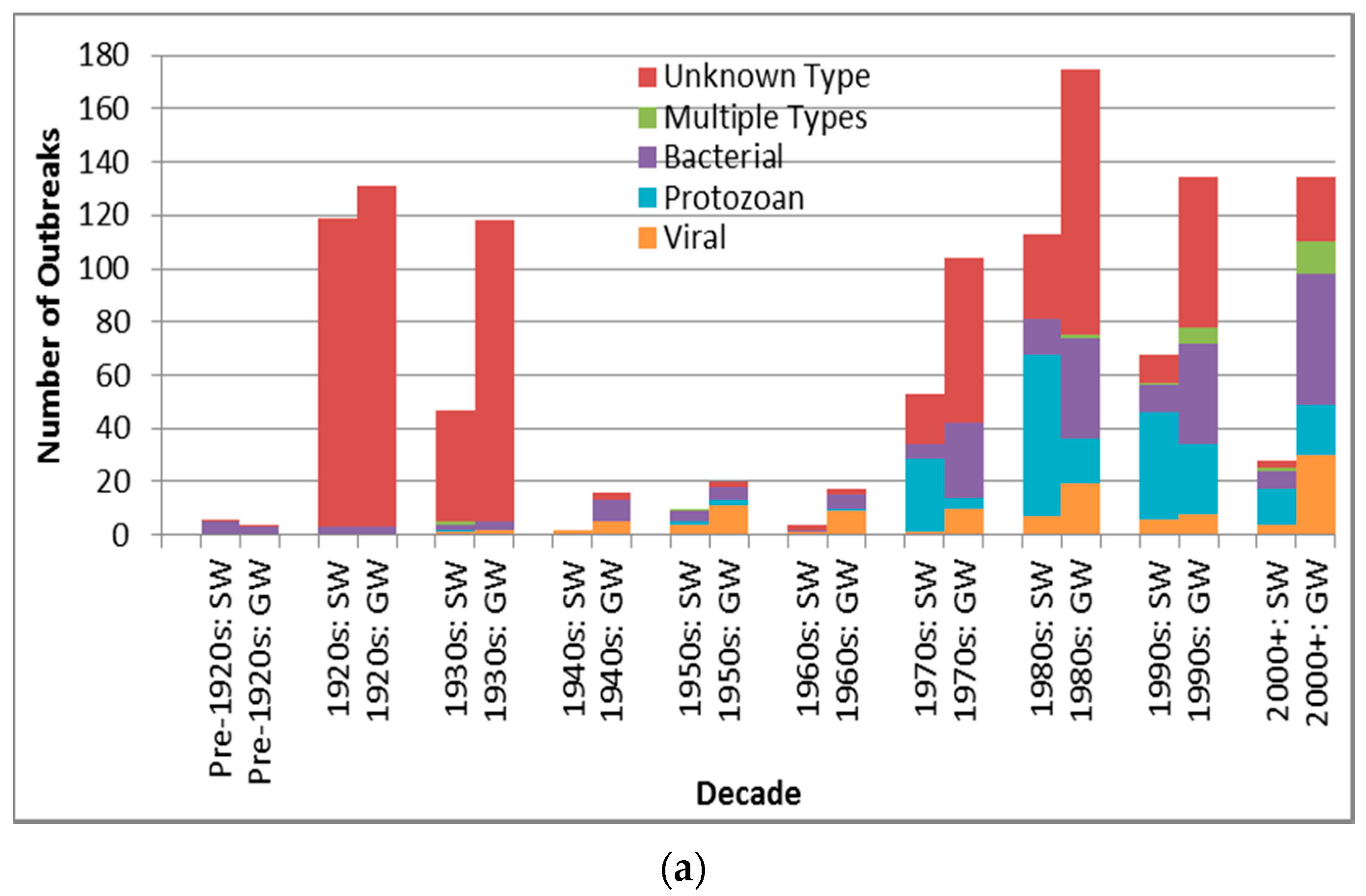 Ijerph 13 00527 g003a 1024