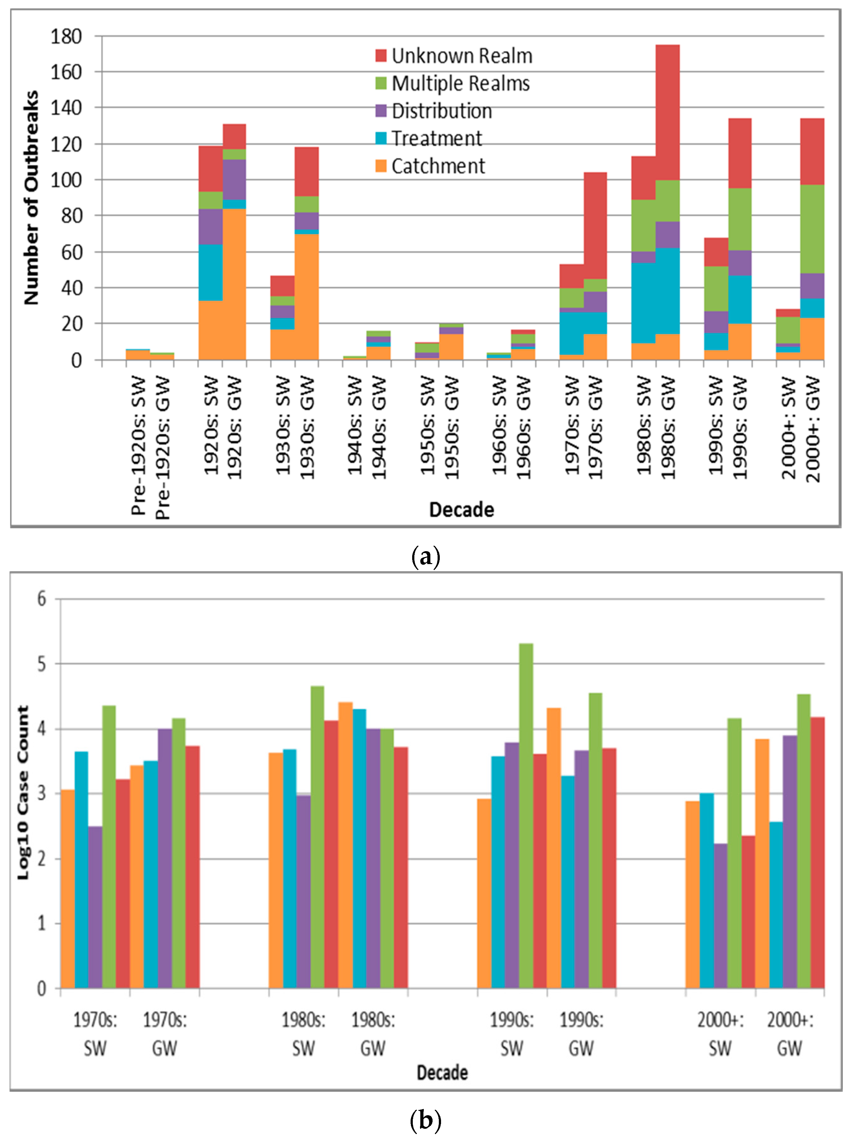 Ijerph 13 00527 g005 1024