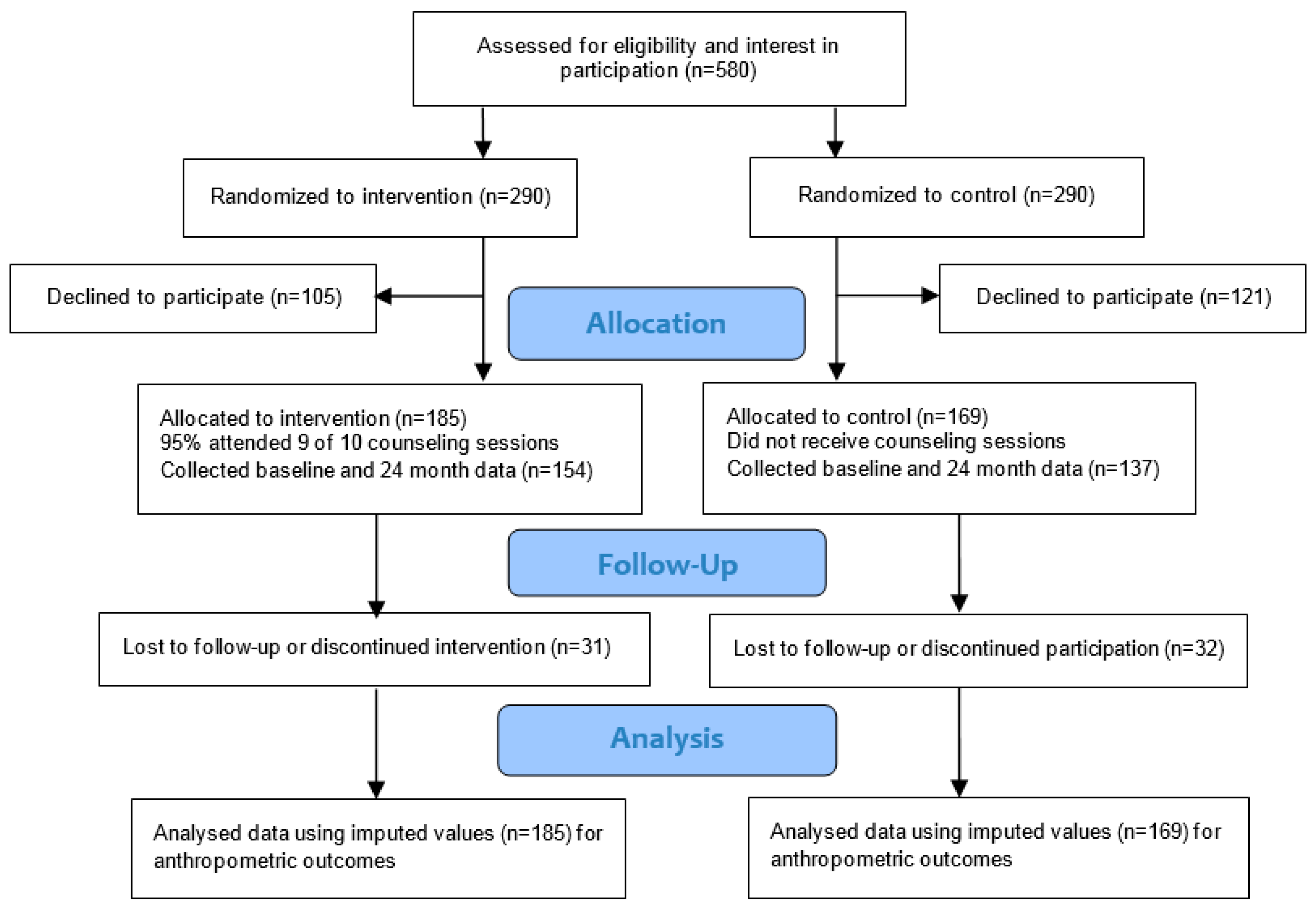 Ijerph 13 00530 g001 1024
