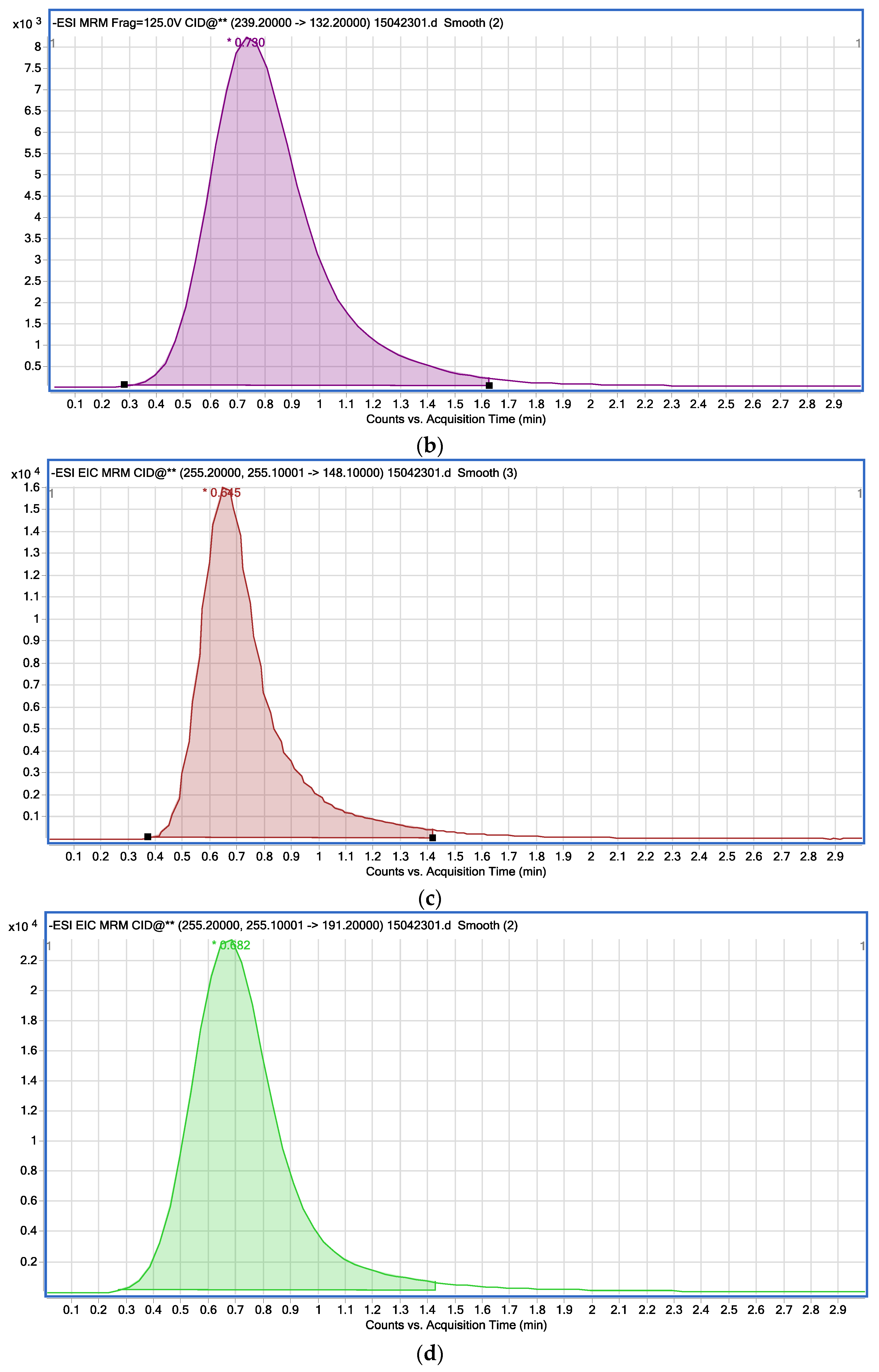 Ijerph 13 00534 g002b