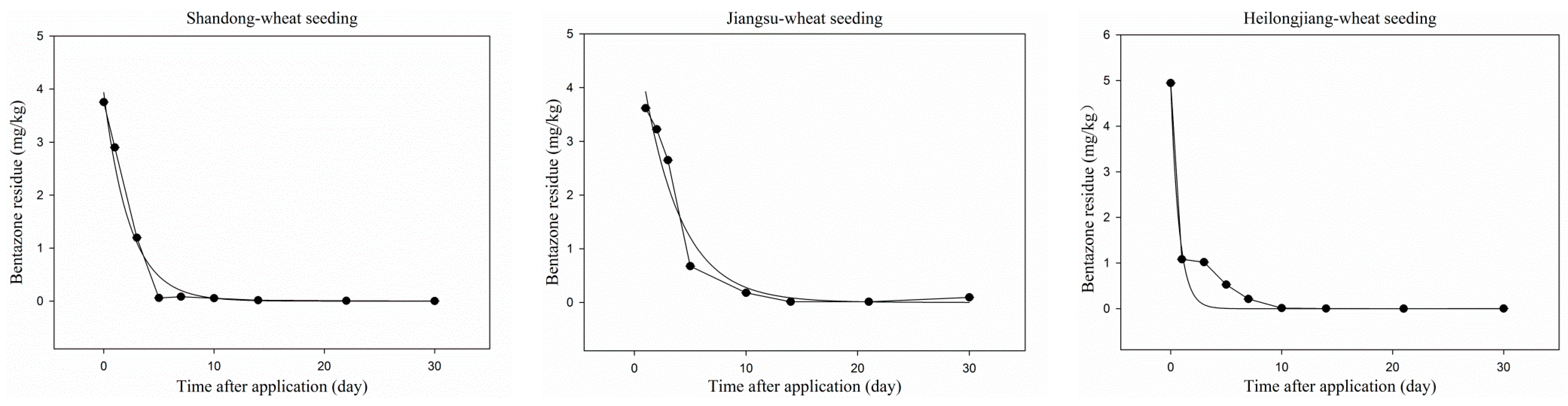 Ijerph 13 00534 g004