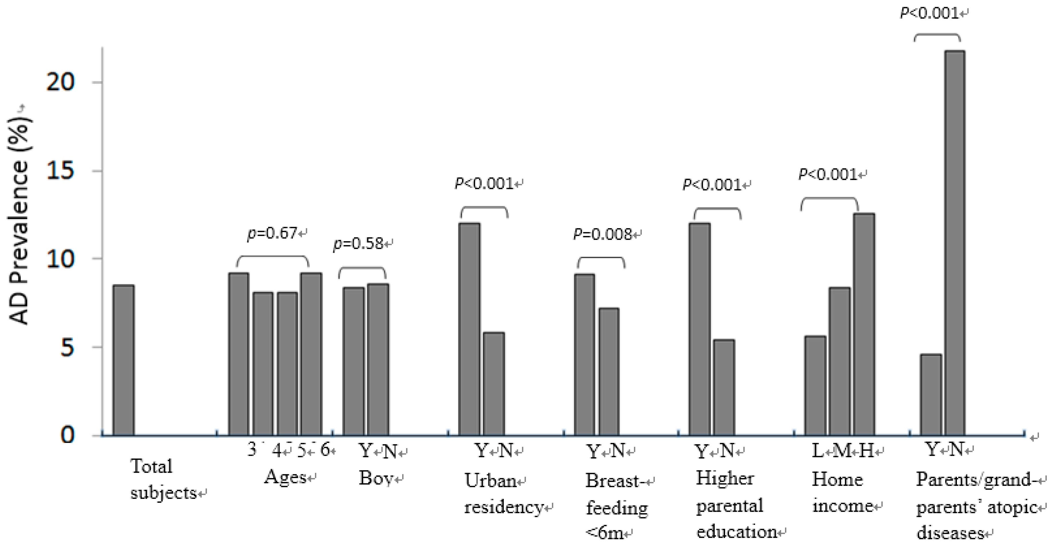 Ijerph 13 00537 g002 1024