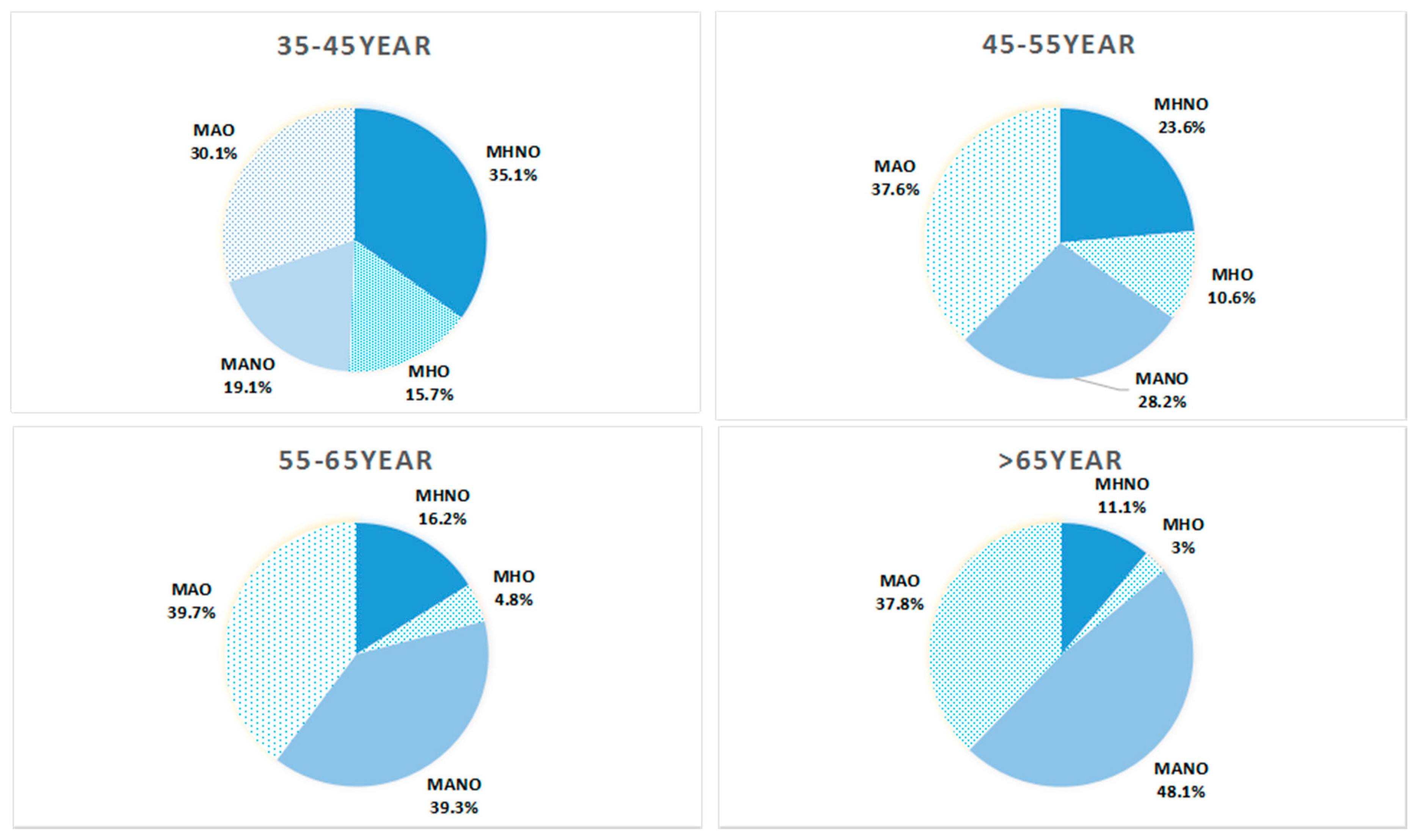 Ijerph 13 00540 g003
