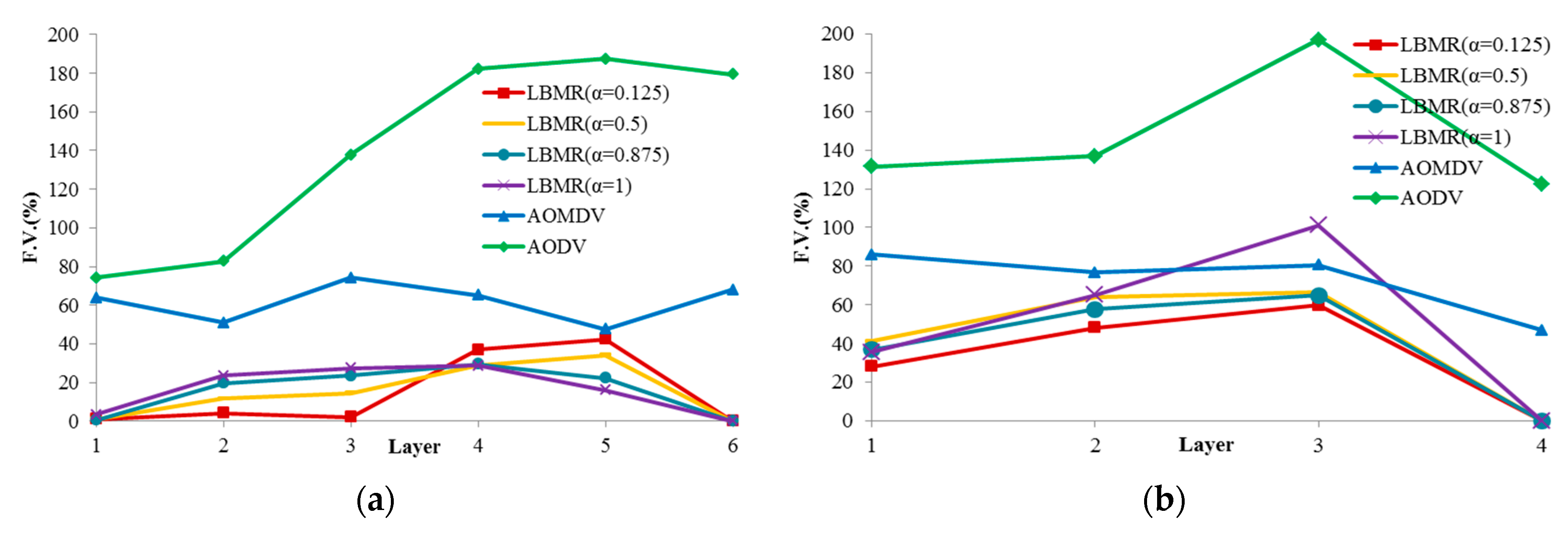 Ijerph 13 00547 g005 1024