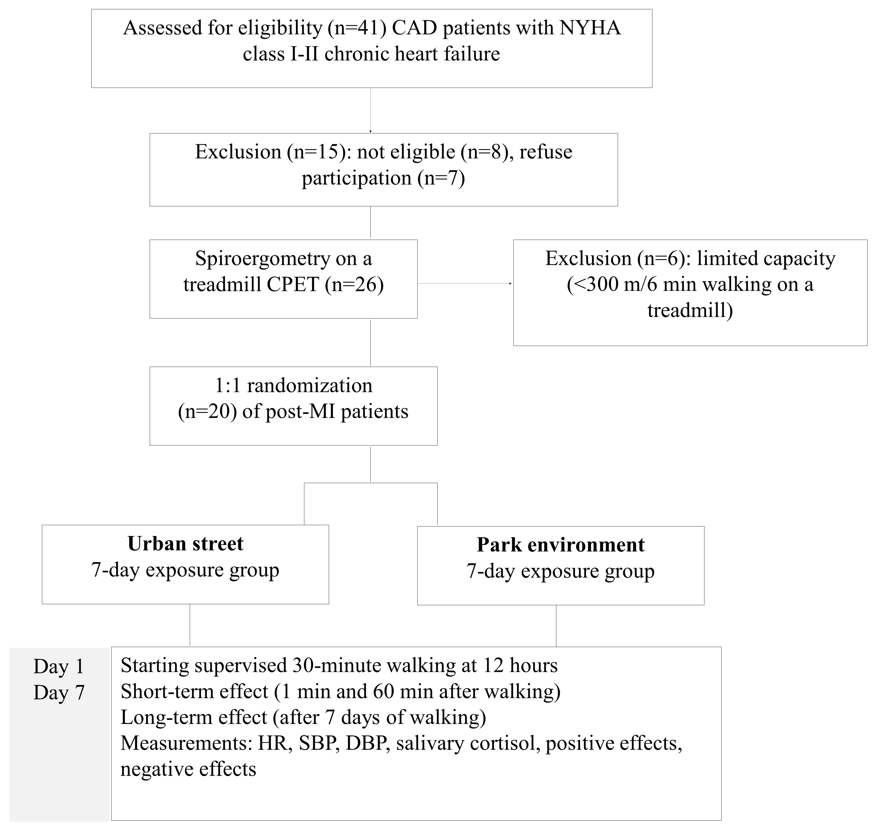 Ijerph 13 00550 g001 1024