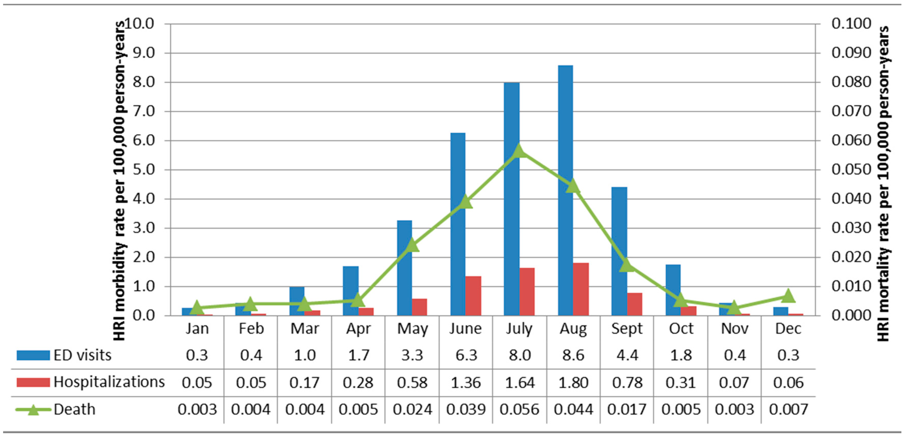 Natural Image Statistics: A Probabilistic Approach to Early