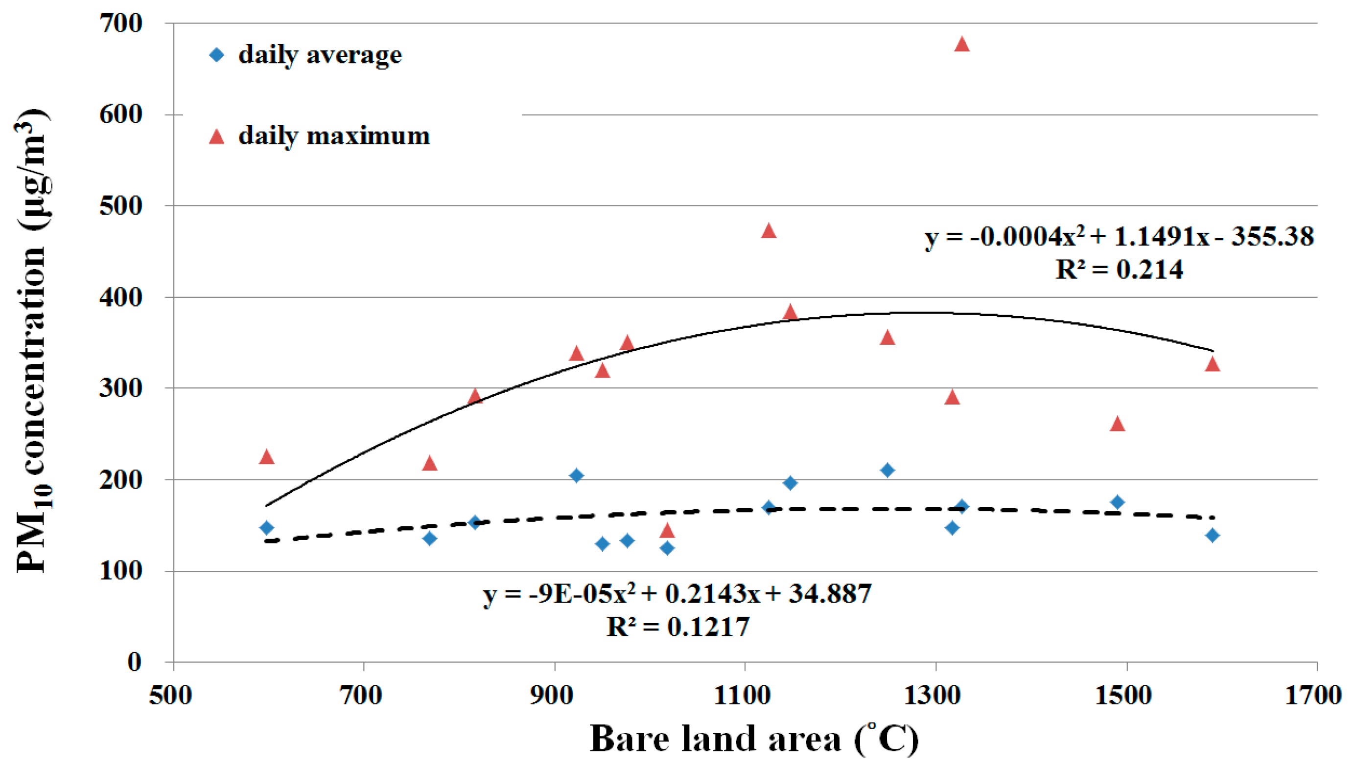 Ijerph 13 00553 g011