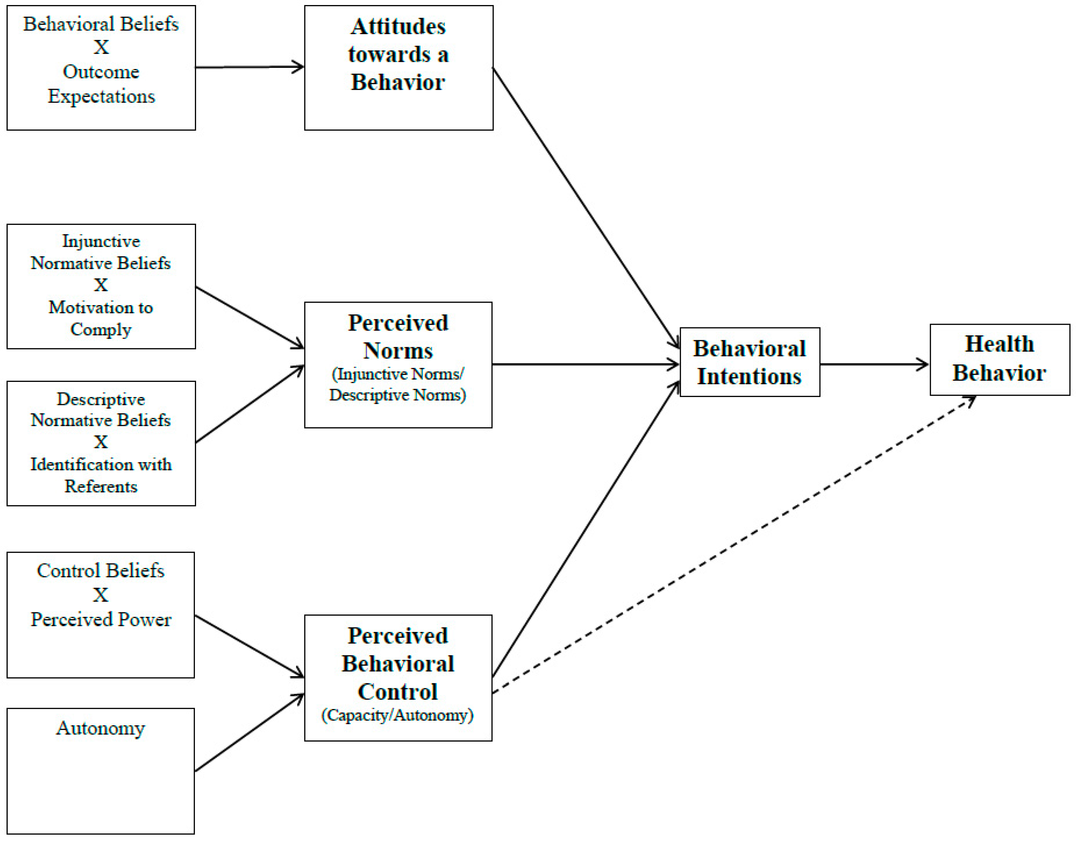 Ijerph 13 00554 g001