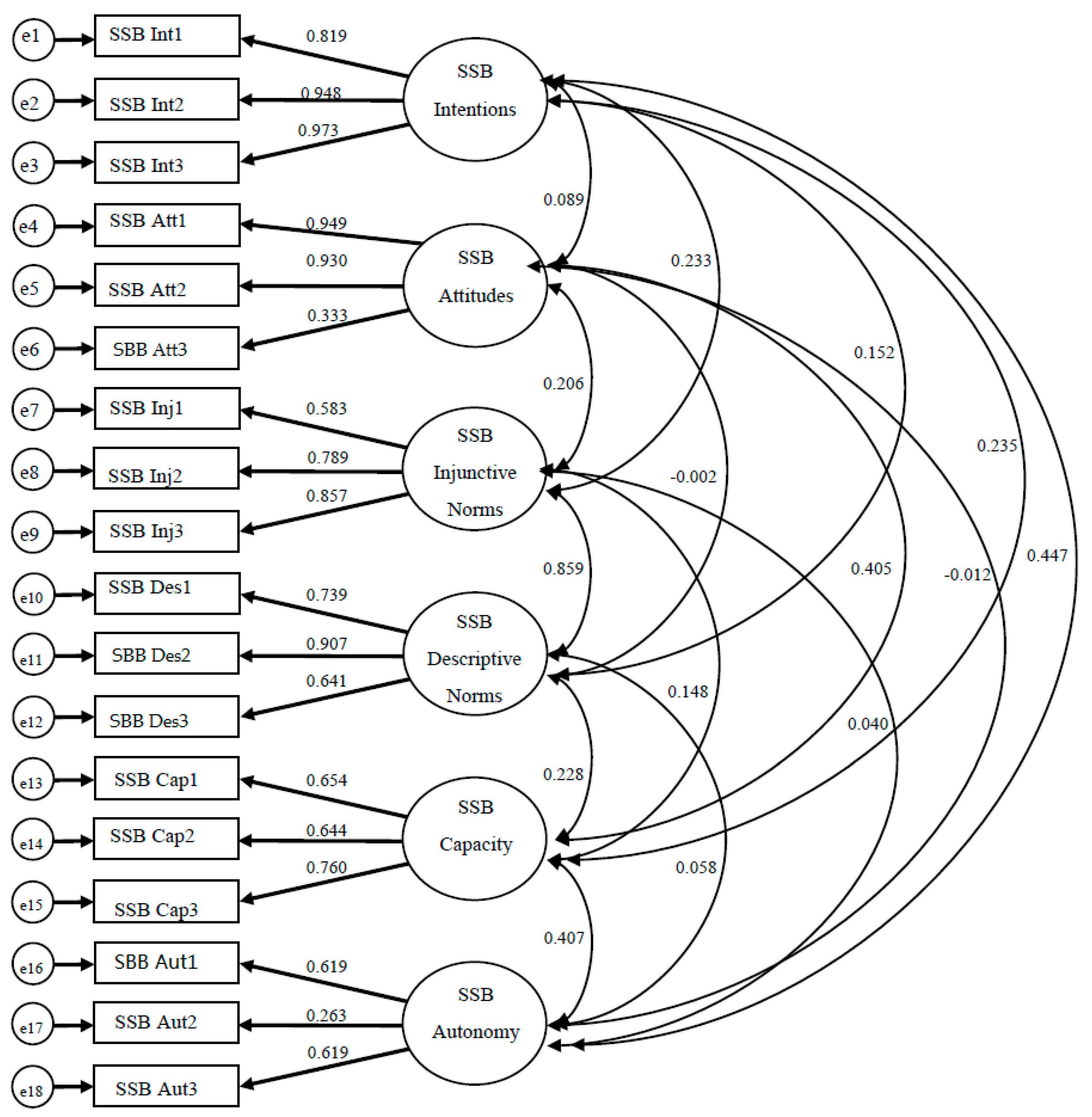 Ijerph 13 00554 g002