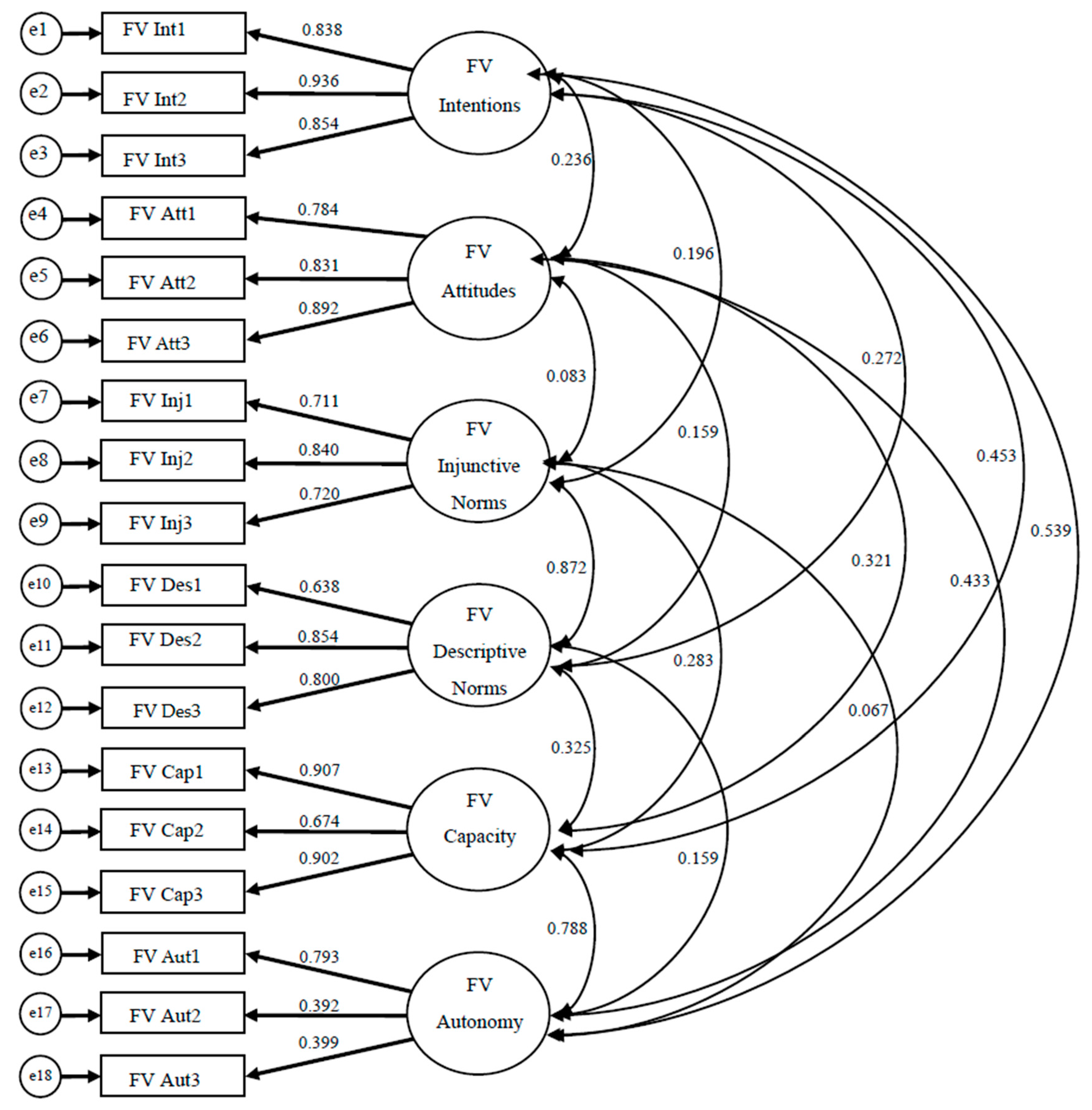 Ijerph 13 00554 g003