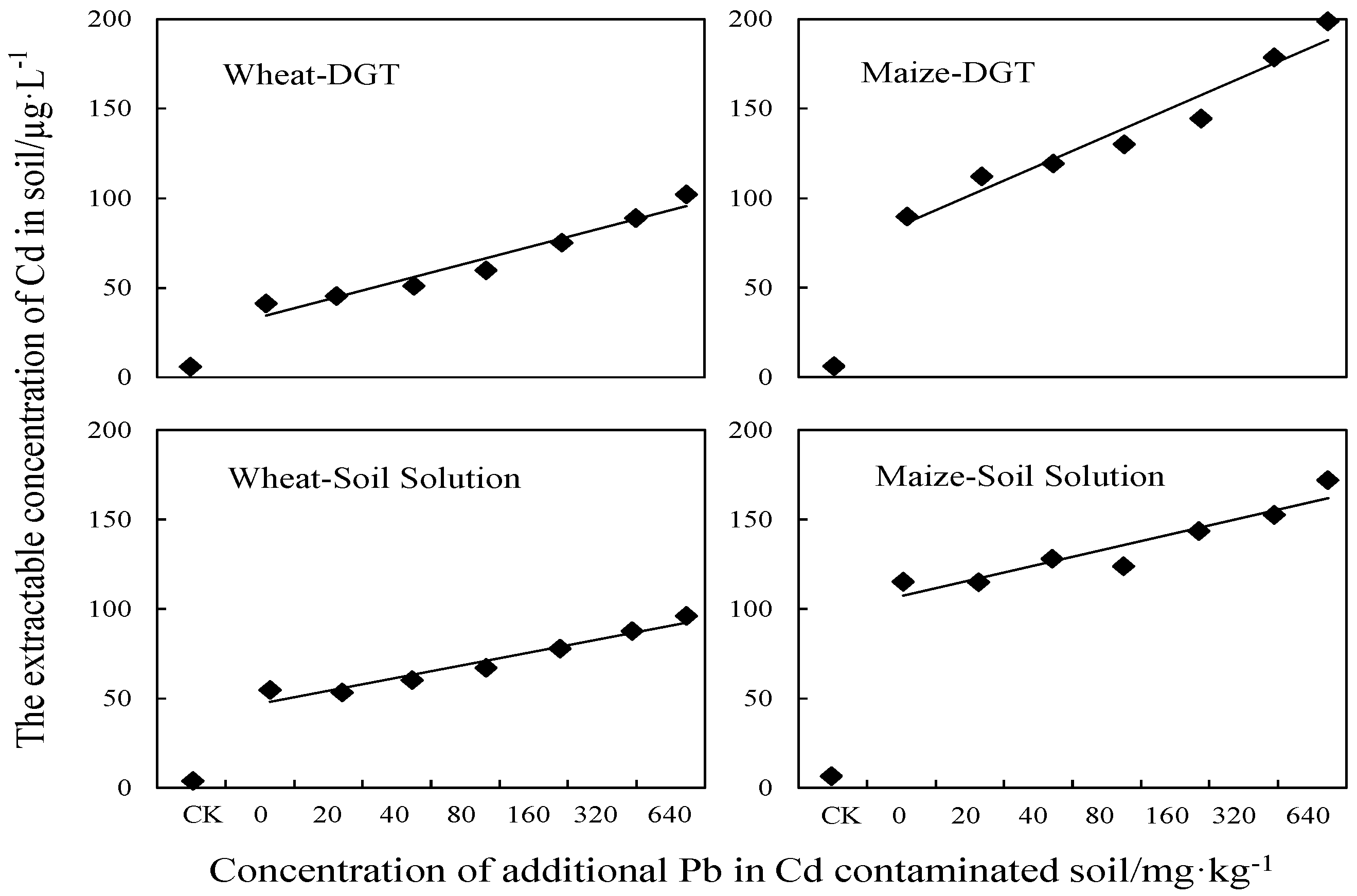 Ijerph 13 00556 g003