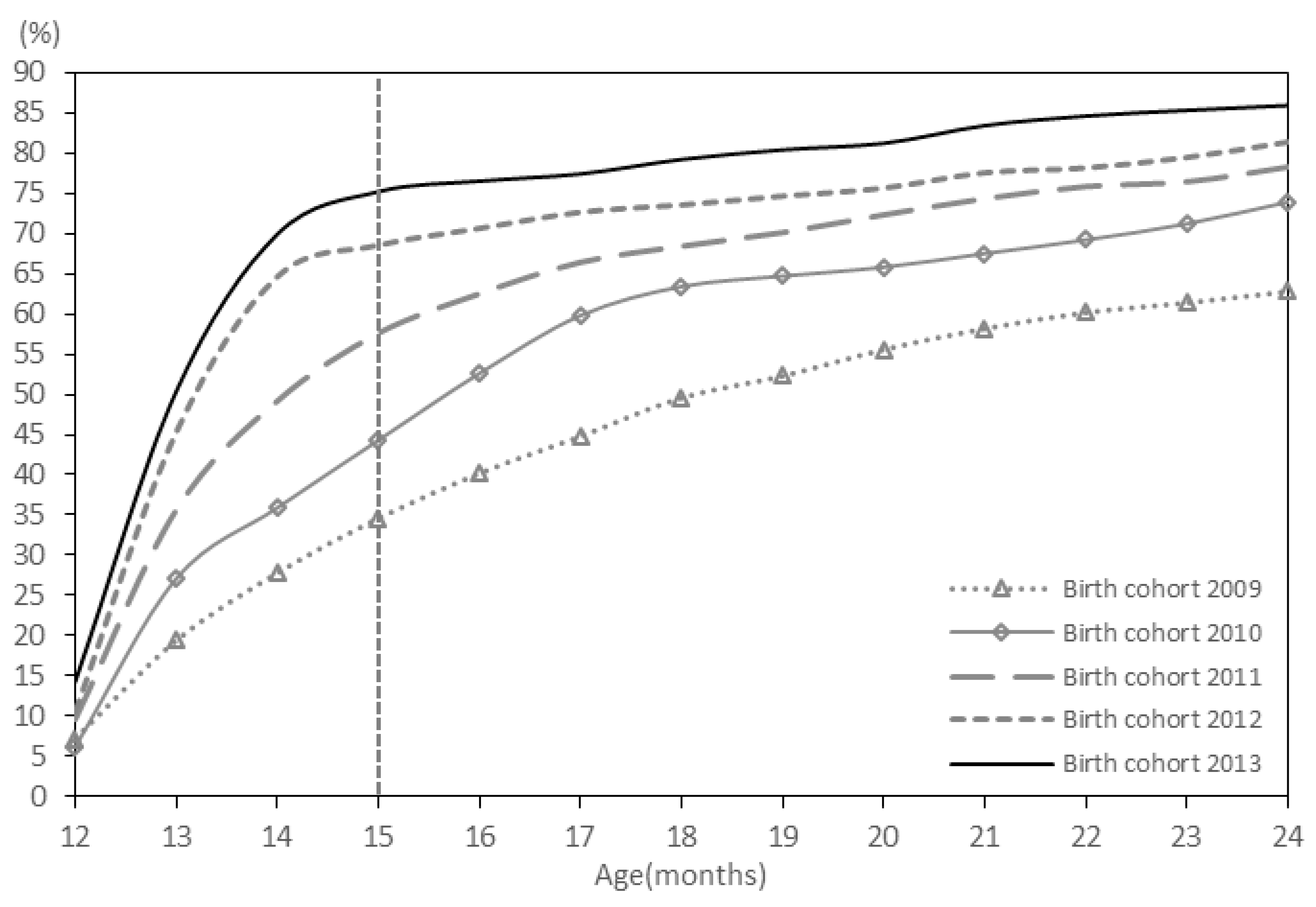 Ijerph 13 00560 g001 1024