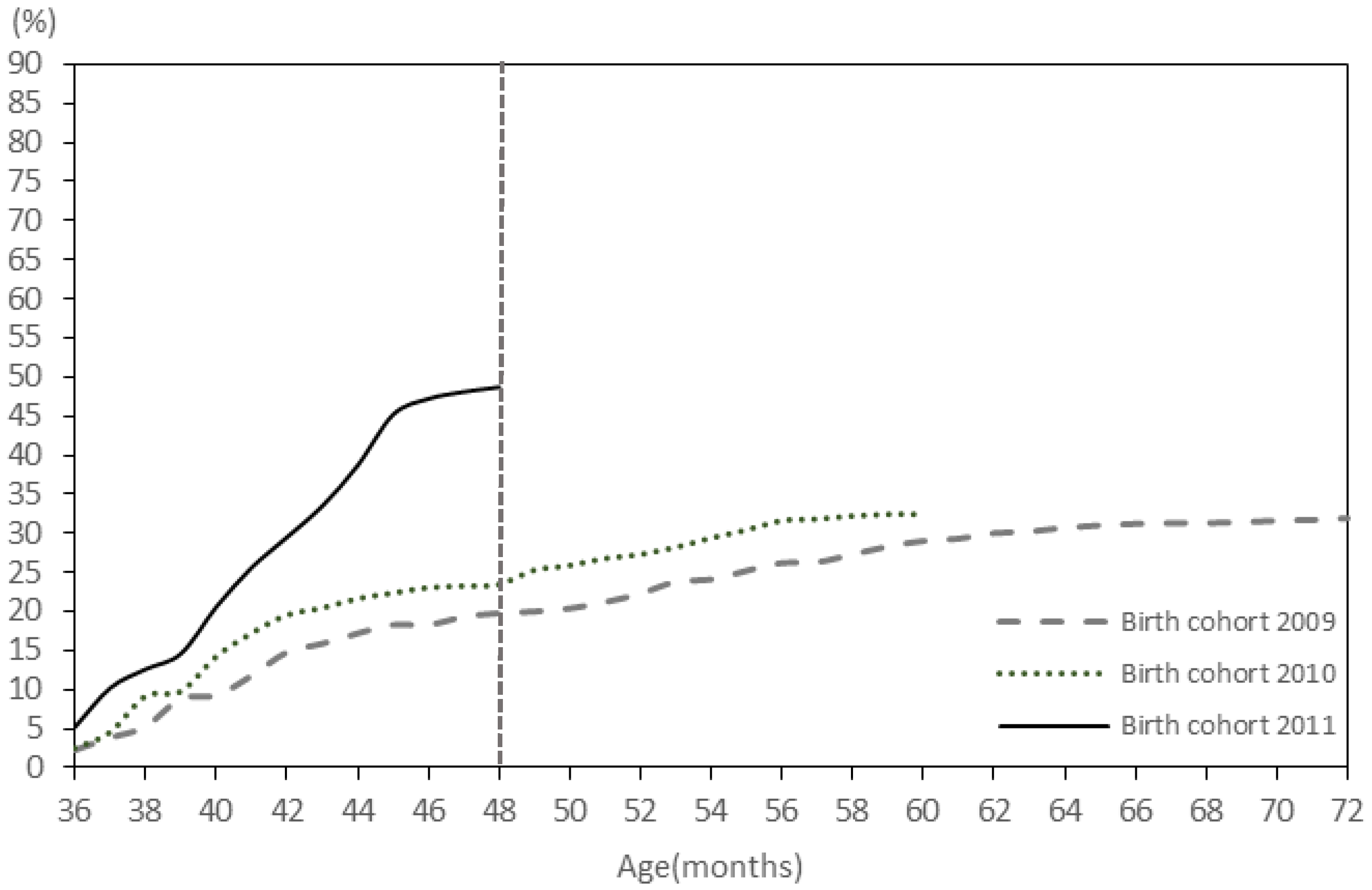 Ijerph 13 00560 g002 1024
