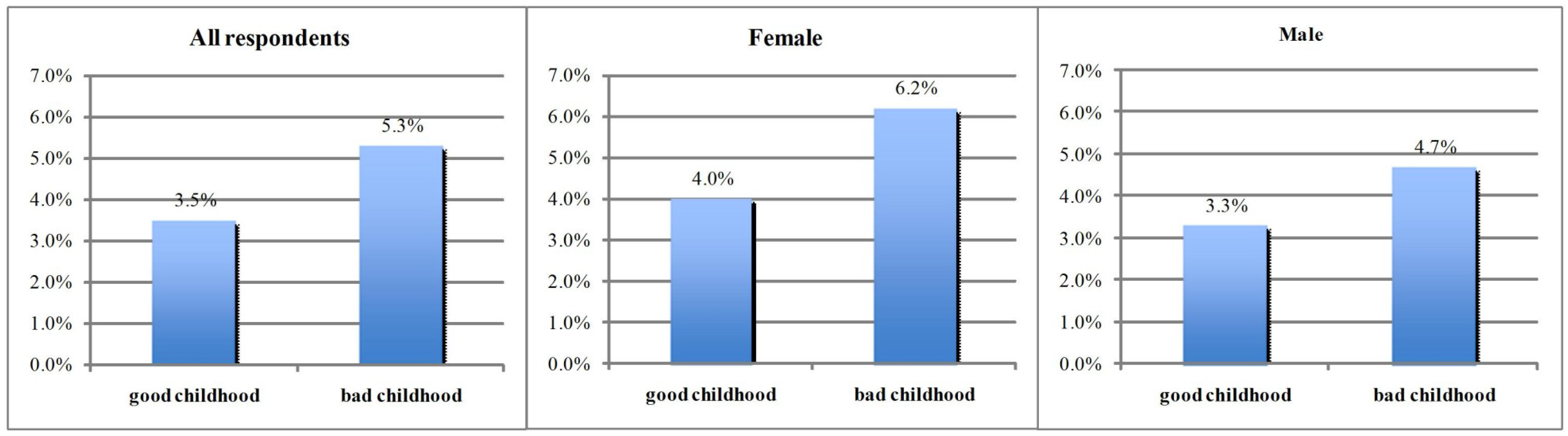 Ijerph 13 00565 g001 1024