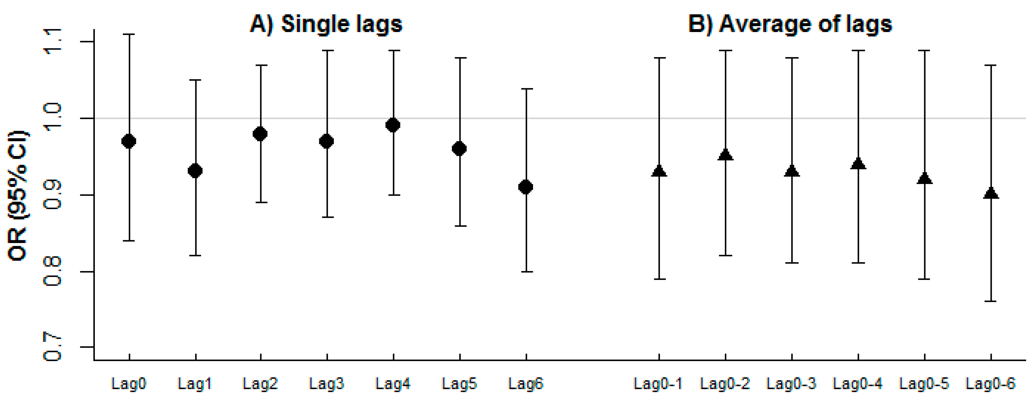 Ijerph 13 00578 g004 1024