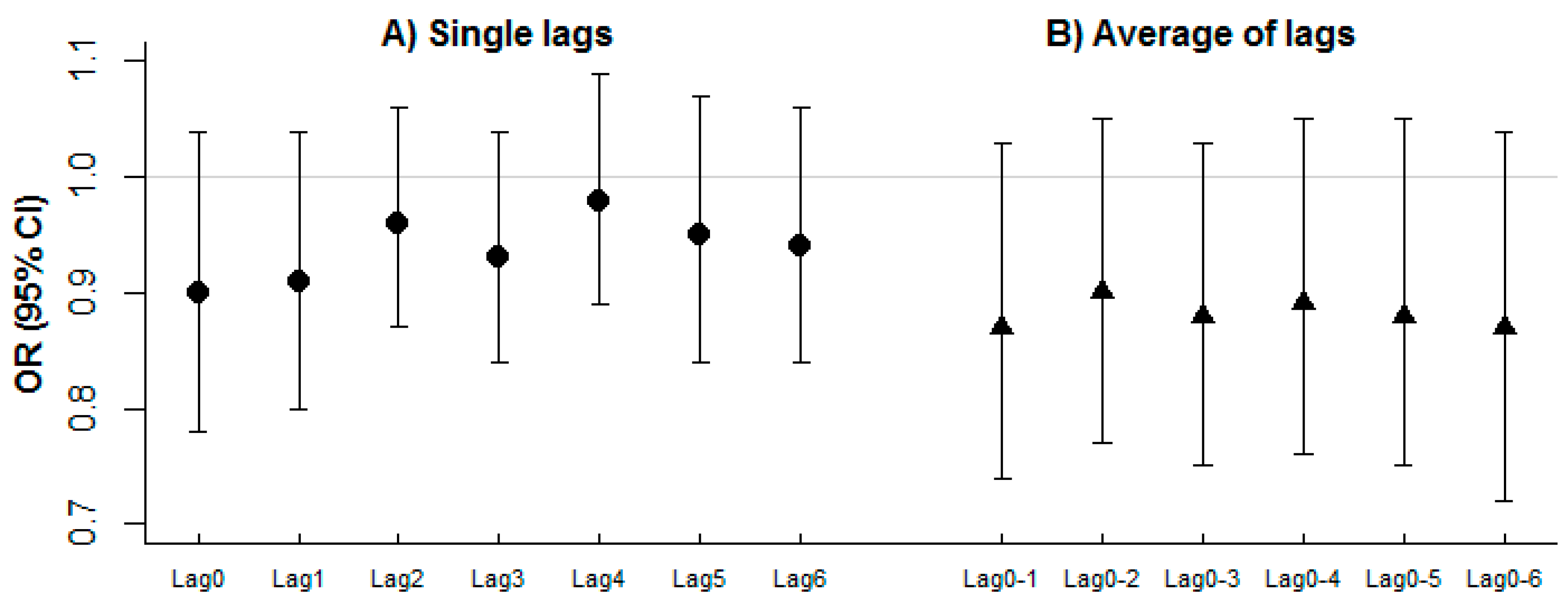 Ijerph 13 00578 g005 1024