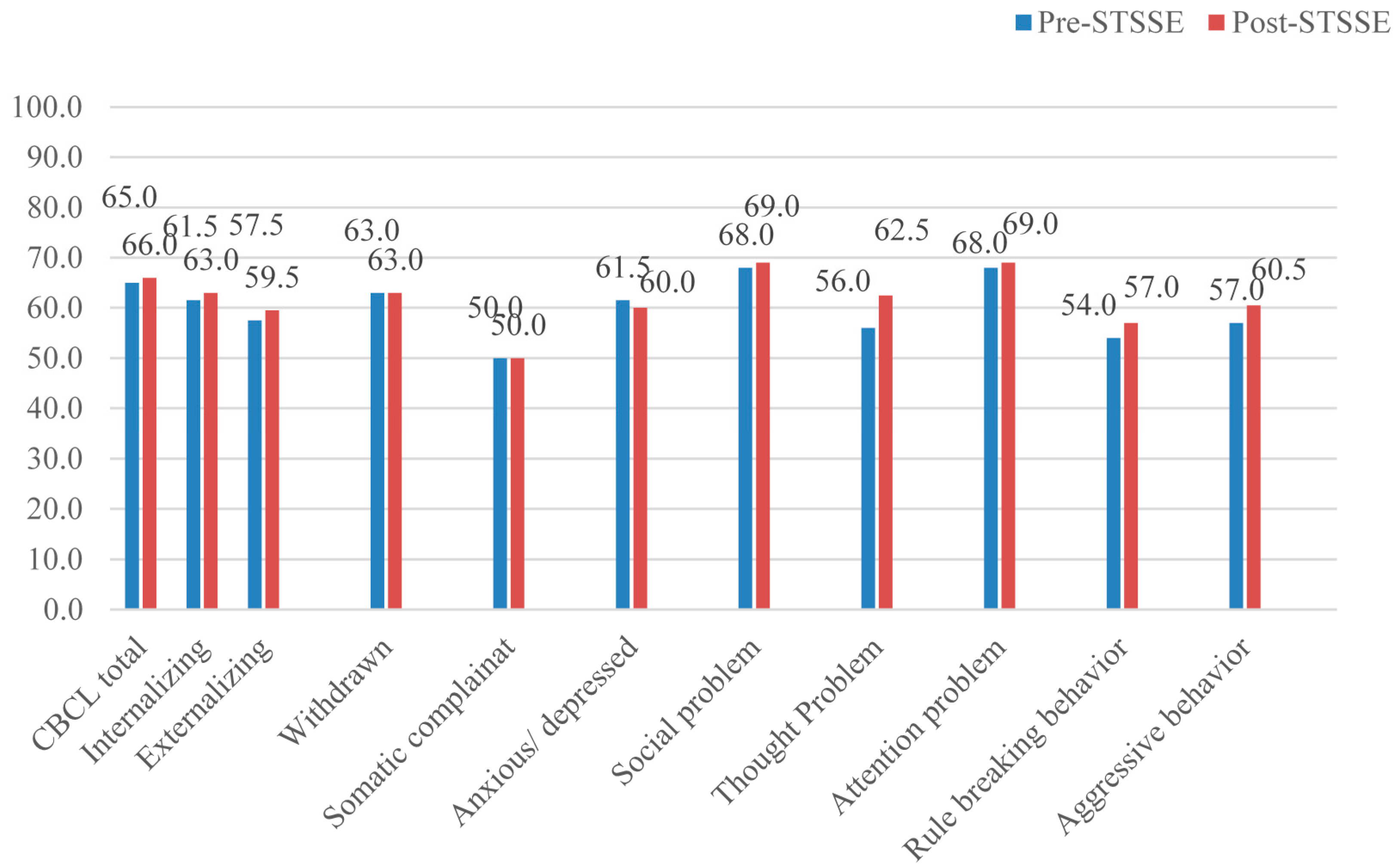Ijerph 13 00590 g002 1024